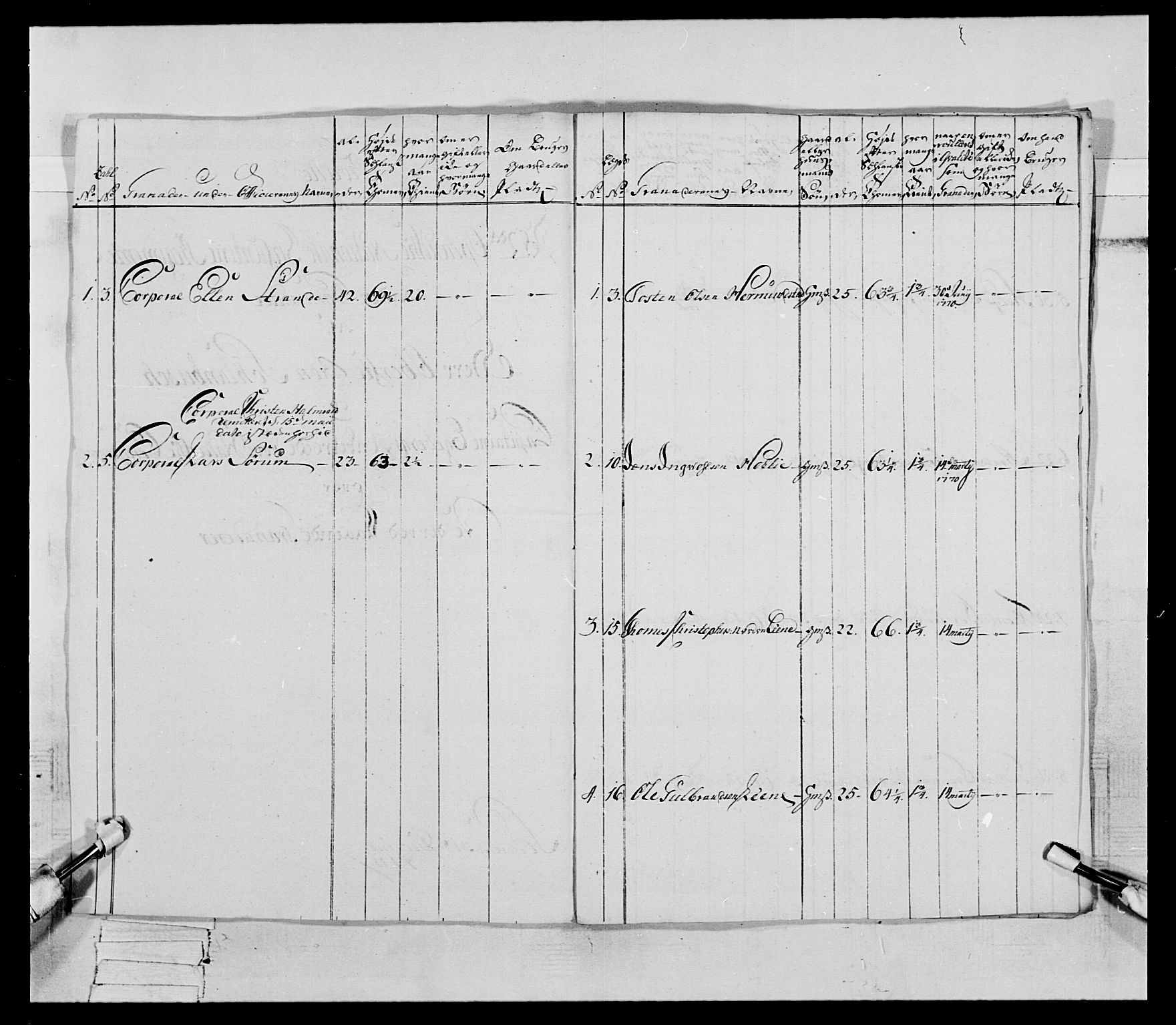 Generalitets- og kommissariatskollegiet, Det kongelige norske kommissariatskollegium, AV/RA-EA-5420/E/Eh/L0062: 2. Opplandske nasjonale infanteriregiment, 1769-1773, p. 197