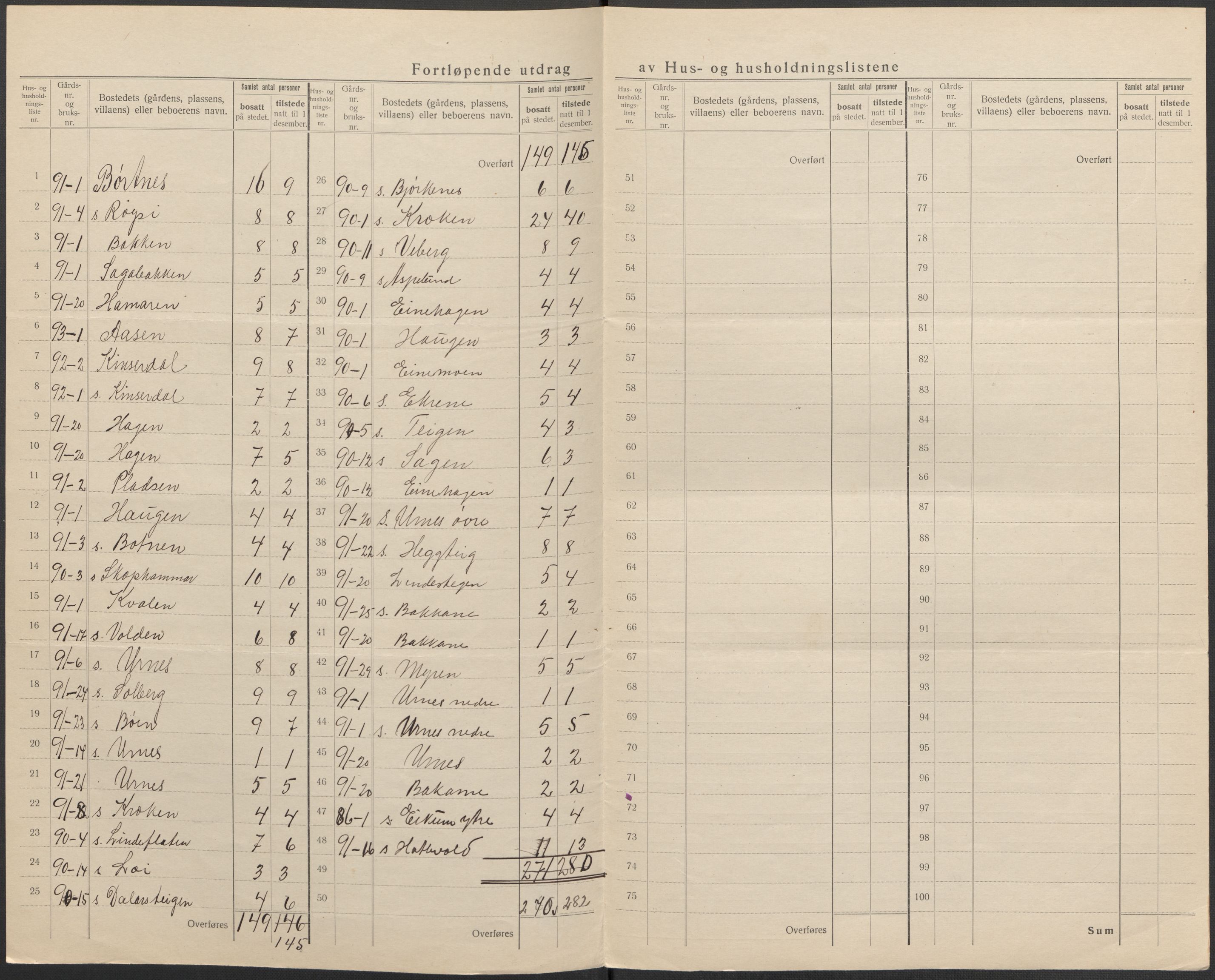 SAB, 1920 census for Hafslo, 1920, p. 23