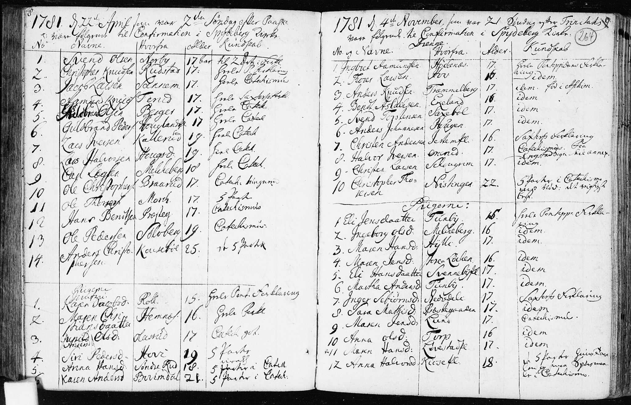 Spydeberg prestekontor Kirkebøker, SAO/A-10924/F/Fa/L0003: Parish register (official) no. I 3, 1778-1814, p. 264
