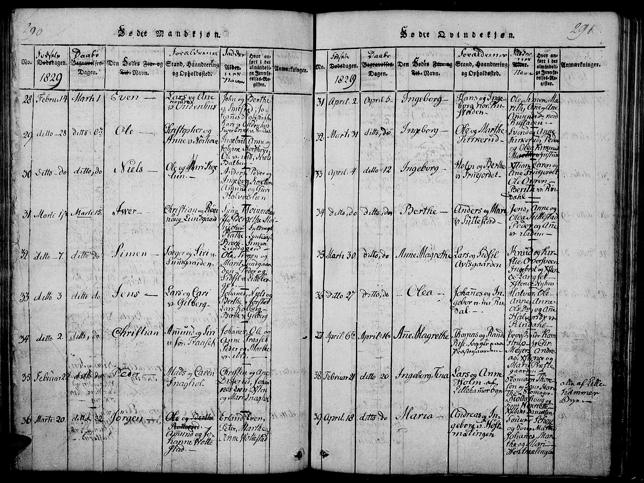 Fåberg prestekontor, SAH/PREST-086/H/Ha/Haa/L0003: Parish register (official) no. 3, 1818-1833, p. 290-291