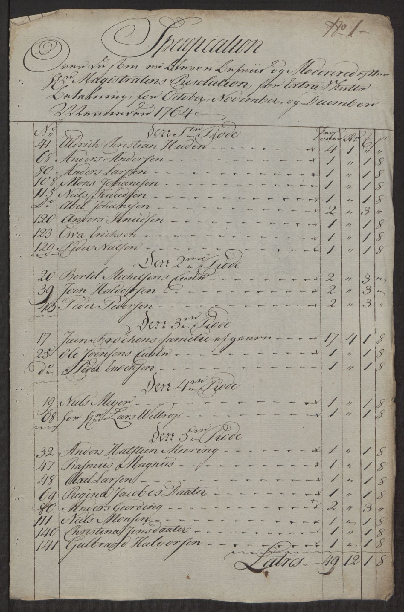 Rentekammeret inntil 1814, Reviderte regnskaper, Byregnskaper, RA/EA-4066/R/Rp/L0367/0001: [P21] Kontribusjonsregnskap / Ekstraskatt, 1764, p. 168