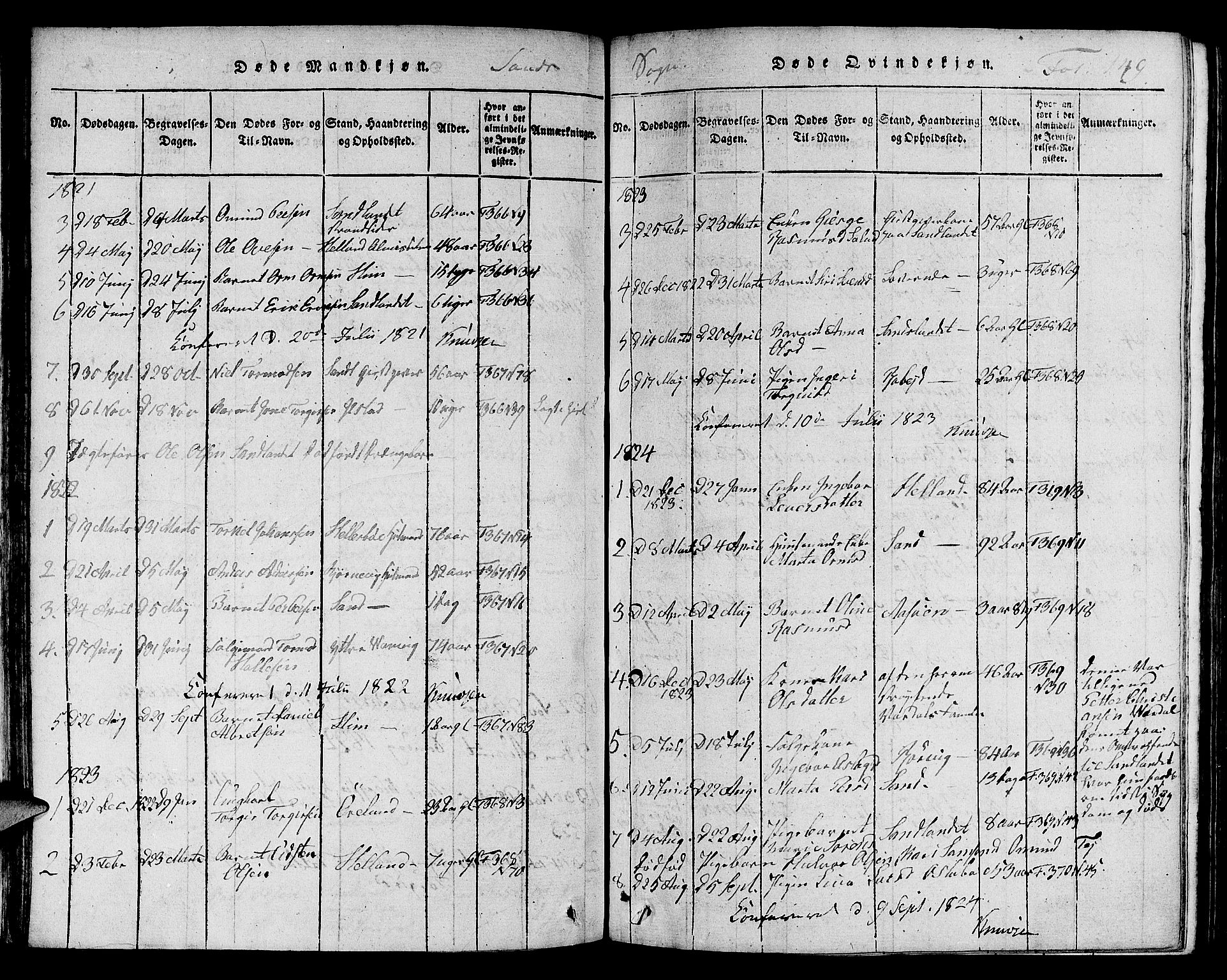 Jelsa sokneprestkontor, SAST/A-101842/01/V: Parish register (copy) no. B 1 /2, 1816-1828, p. 149