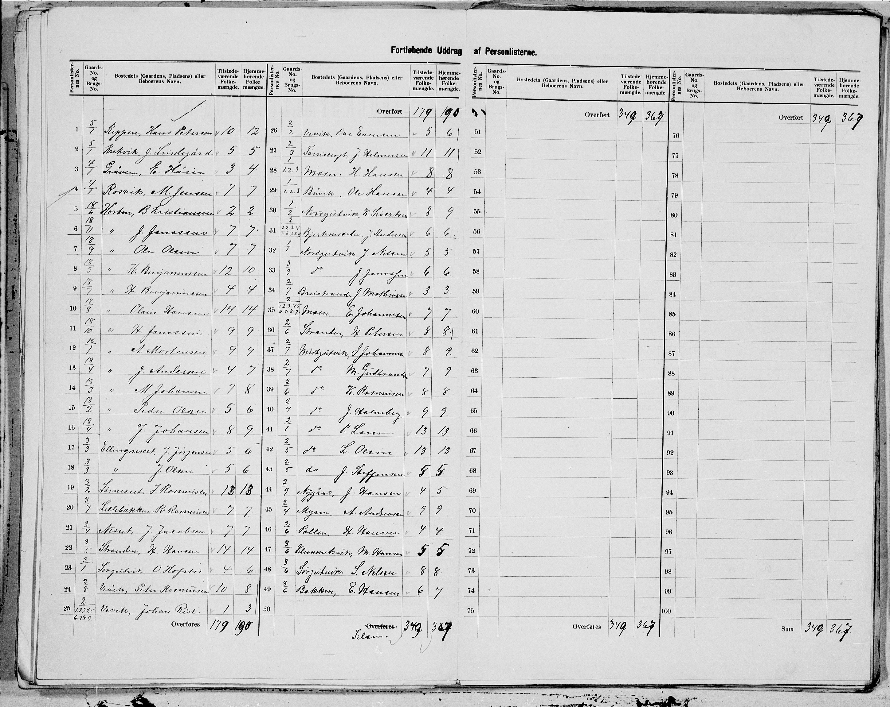 SAT, 1900 census for Leka, 1900, p. 6