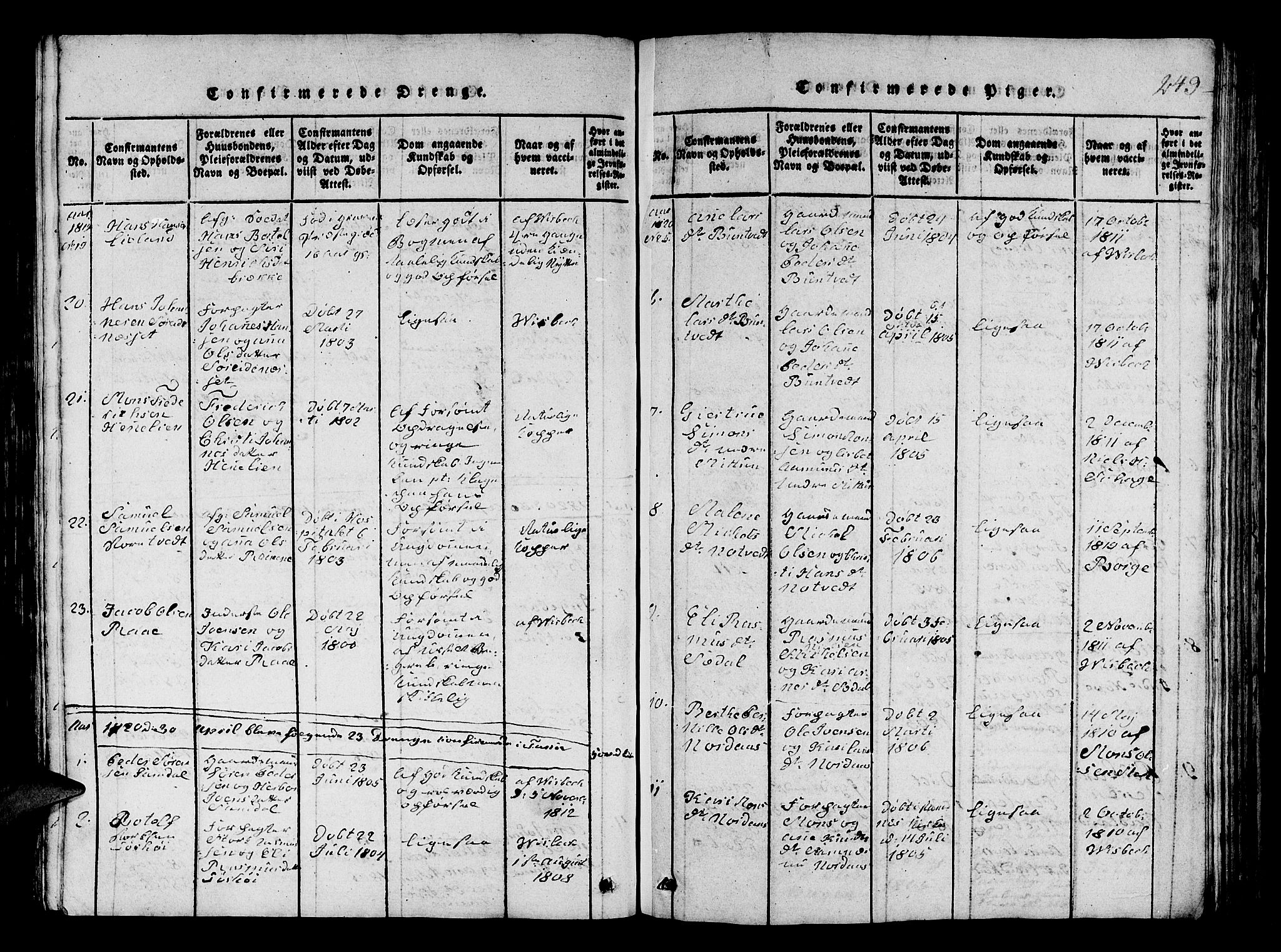 Fana Sokneprestembete, SAB/A-75101/H/Hab/Haba/L0001: Parish register (copy) no. A 1, 1816-1836, p. 249