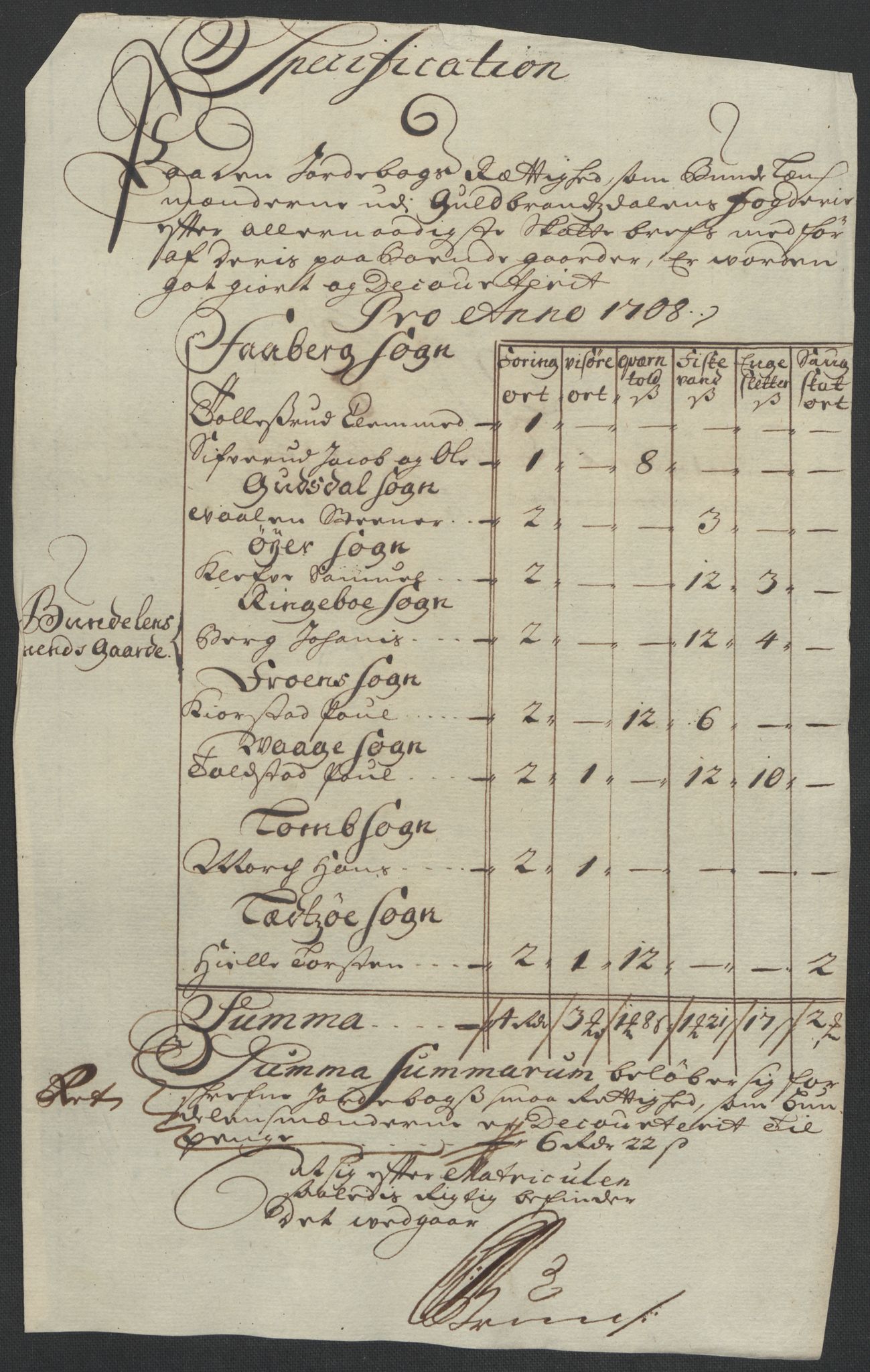 Rentekammeret inntil 1814, Reviderte regnskaper, Fogderegnskap, RA/EA-4092/R17/L1179: Fogderegnskap Gudbrandsdal, 1708-1710, p. 53