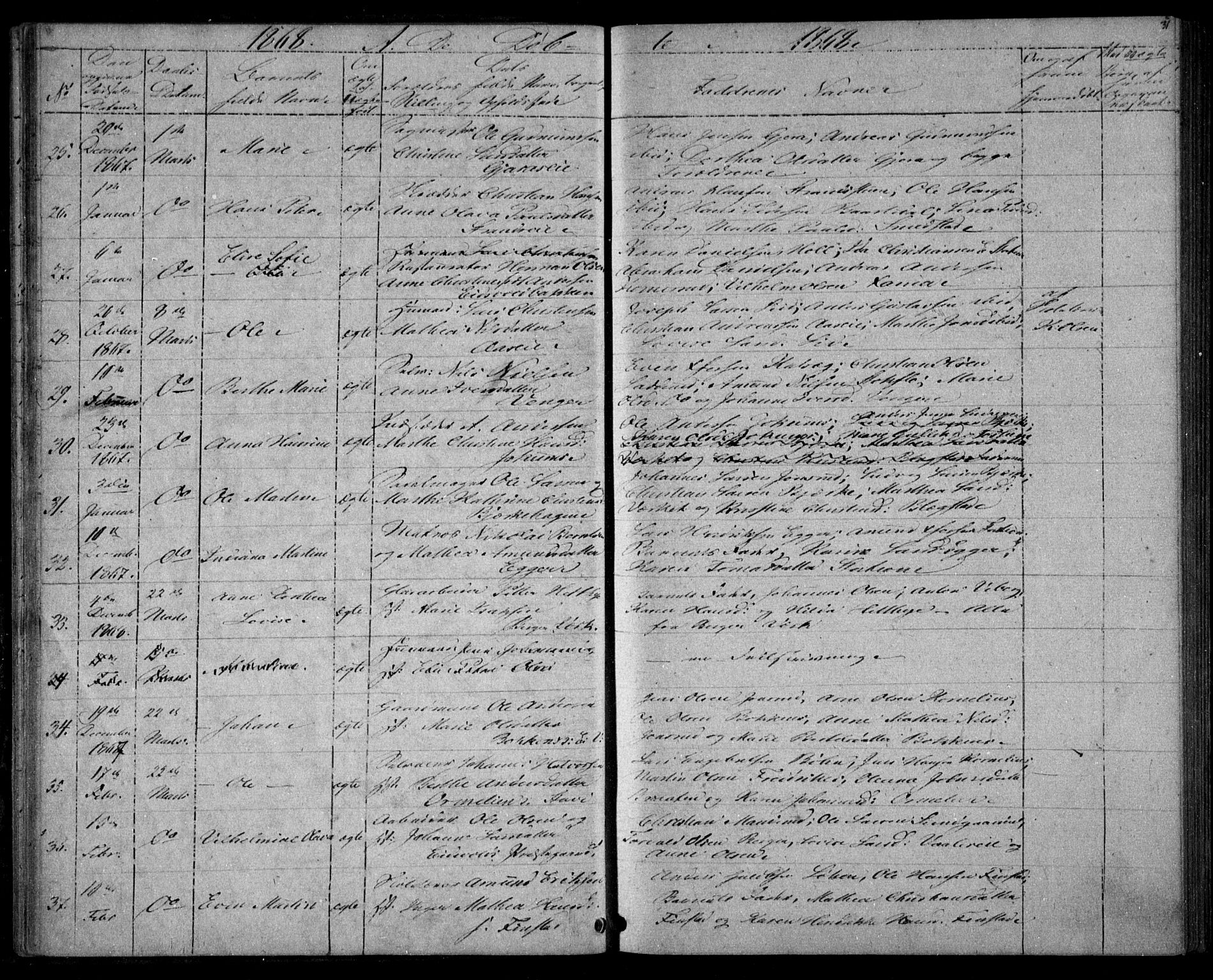 Eidsvoll prestekontor Kirkebøker, AV/SAO-A-10888/G/Ga/L0002: Parish register (copy) no. I 2, 1866-1871, p. 31