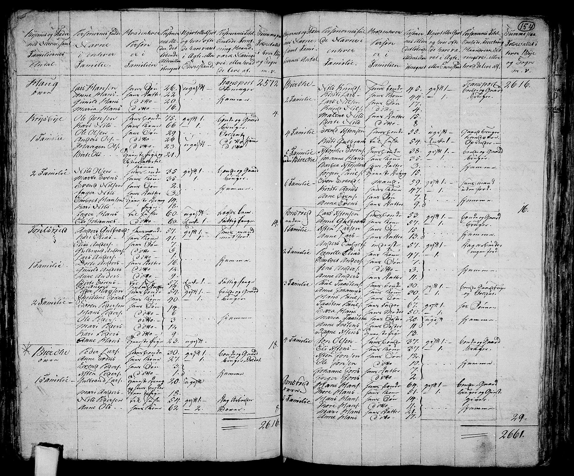 RA, 1801 census for 0220P Asker, 1801, p. 153b-154a