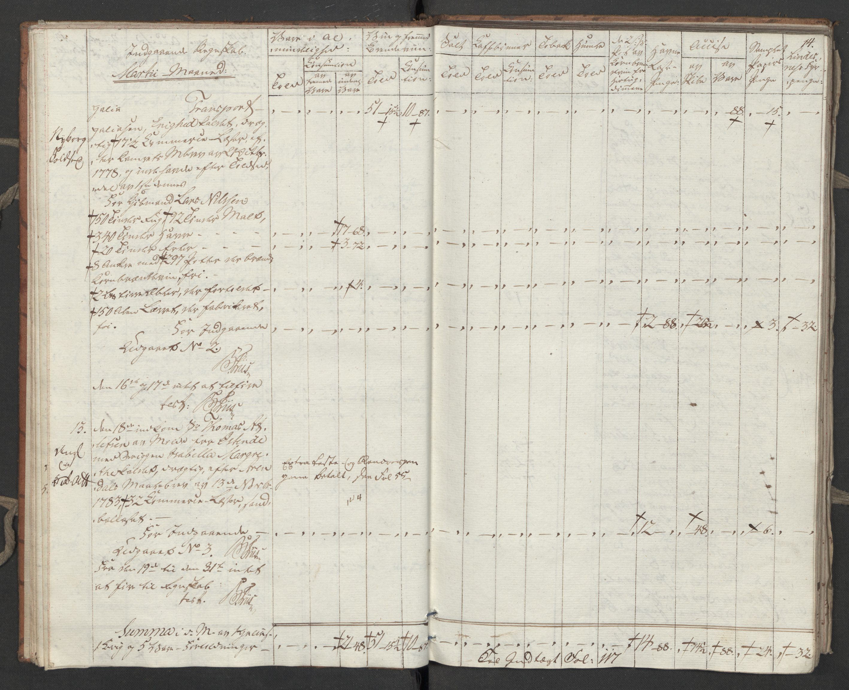 Generaltollkammeret, tollregnskaper, AV/RA-EA-5490/R31/L0055/0001: Tollregnskaper Molde / Tollbok, 1794, p. 13b-14a