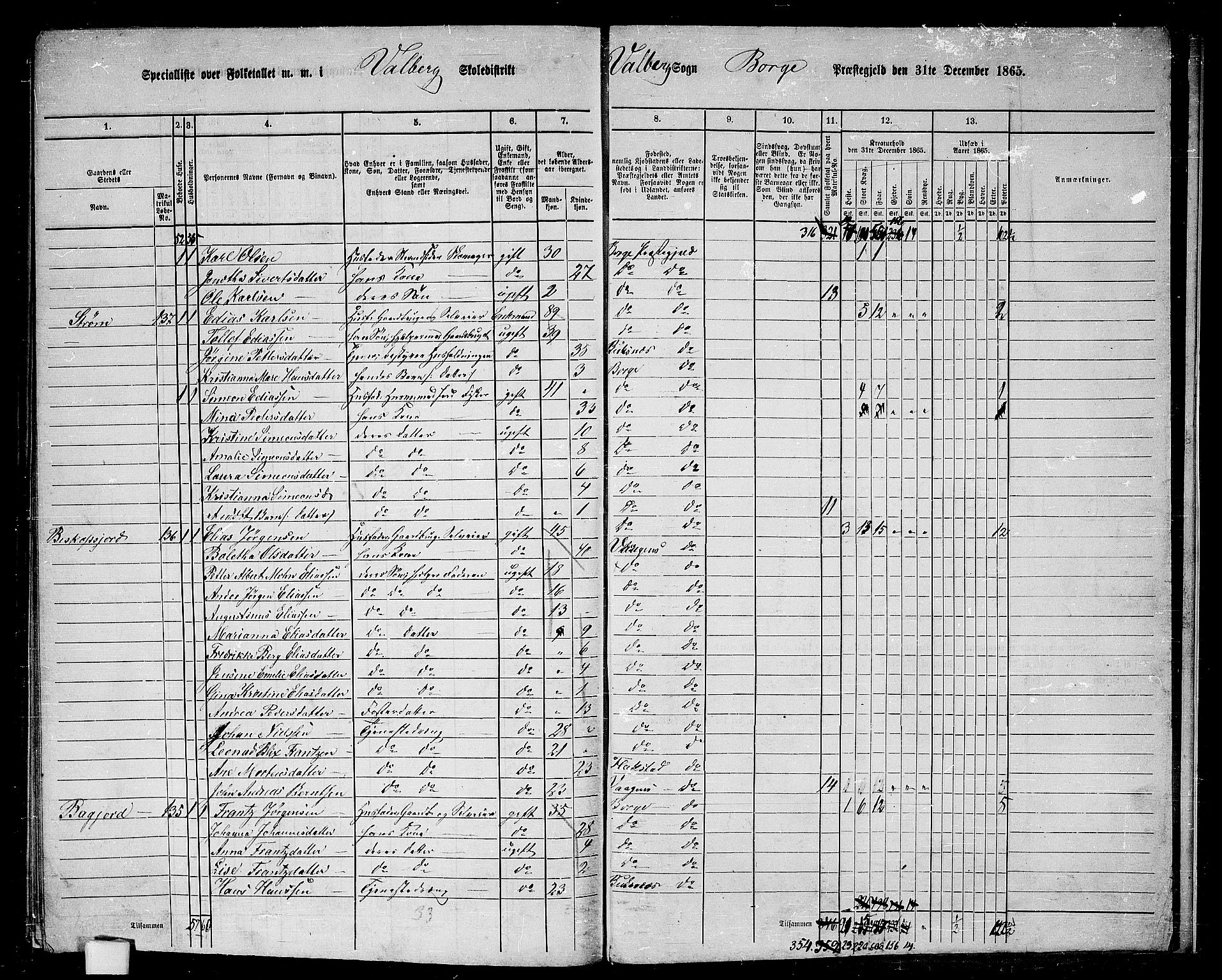 RA, 1865 census for Borge, 1865, p. 92