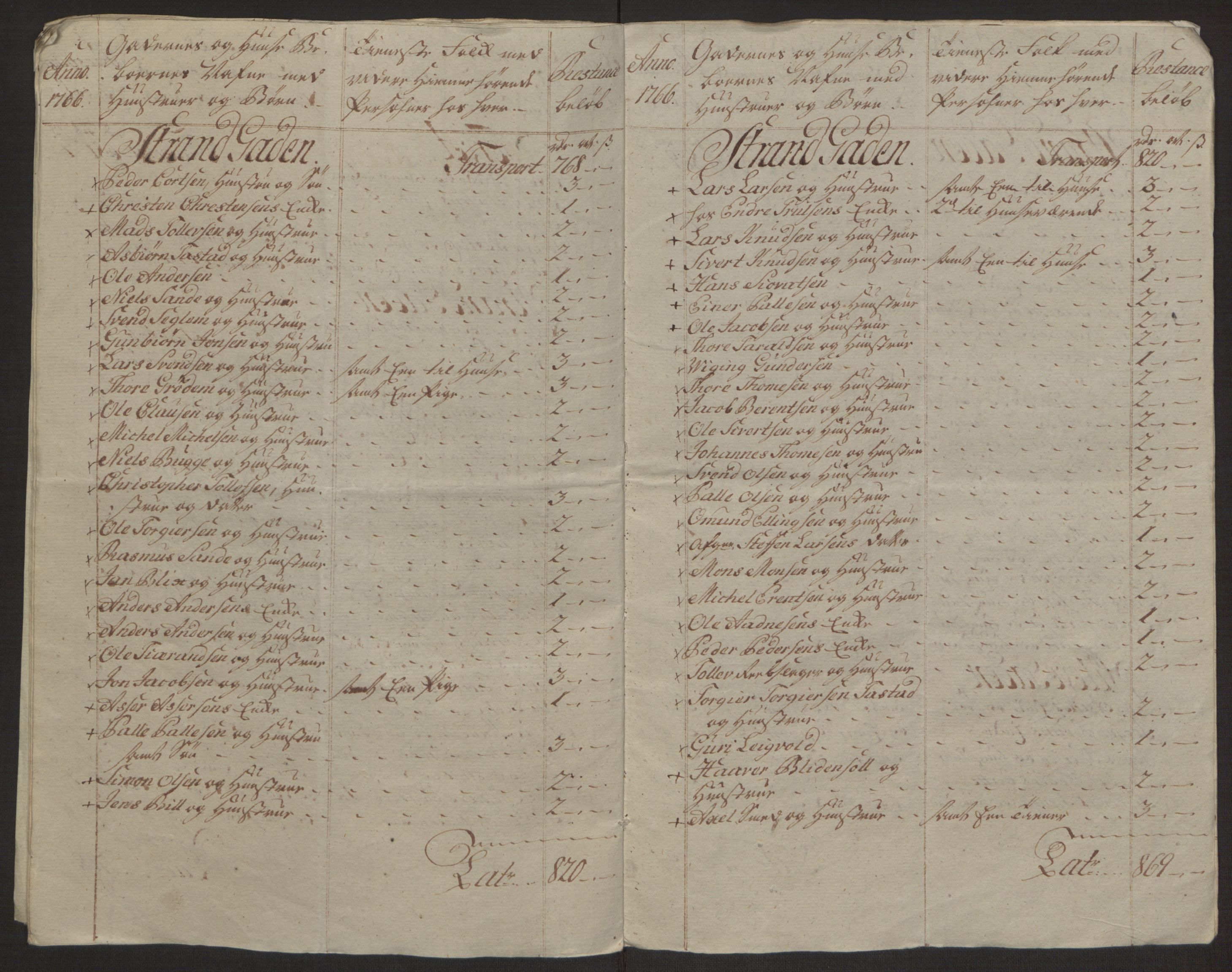 Rentekammeret inntil 1814, Reviderte regnskaper, Byregnskaper, AV/RA-EA-4066/R/Ro/L0305/0001: [O6] Kontribusjonsregnskap / Ekstraskatt, 1762-1768, p. 200