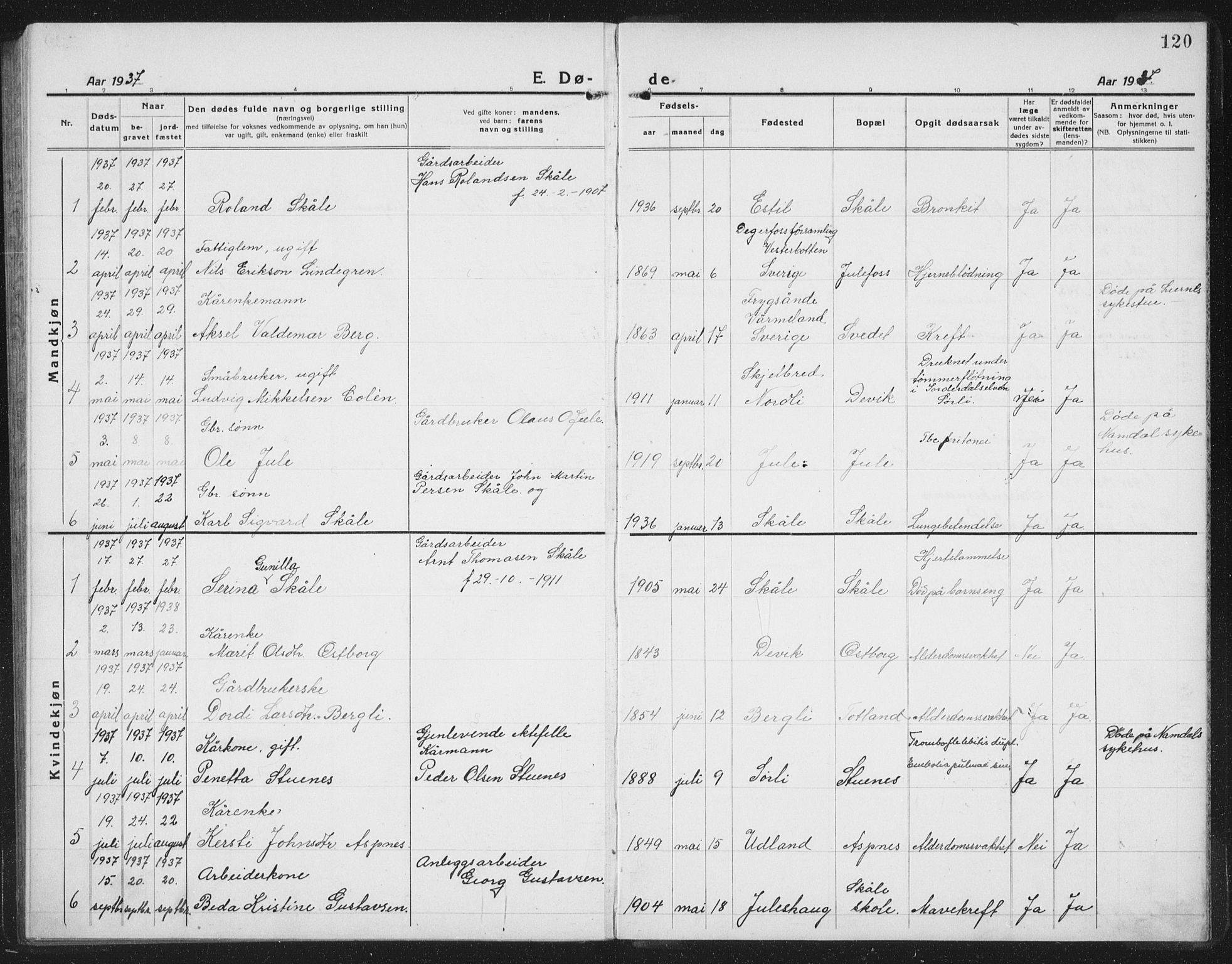 Ministerialprotokoller, klokkerbøker og fødselsregistre - Nord-Trøndelag, SAT/A-1458/757/L0507: Parish register (copy) no. 757C02, 1923-1939, p. 120