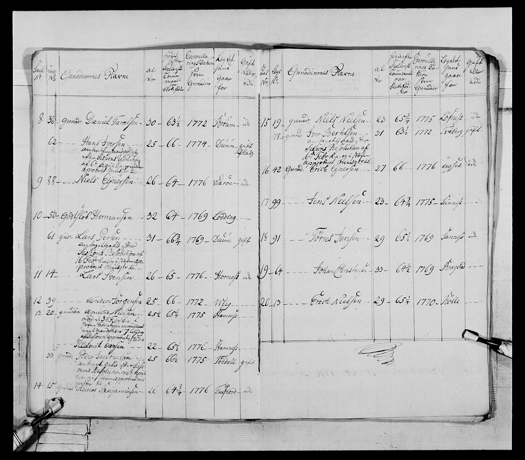 Generalitets- og kommissariatskollegiet, Det kongelige norske kommissariatskollegium, AV/RA-EA-5420/E/Eh/L0073: 1. Trondheimske nasjonale infanteriregiment, 1774-1779, p. 155