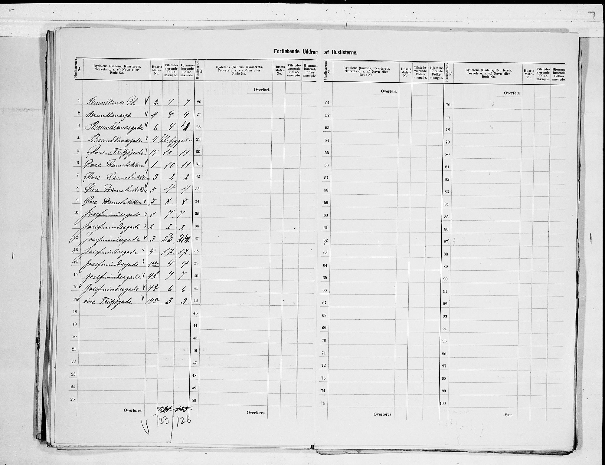 RA, 1900 census for Larvik, 1900, p. 39