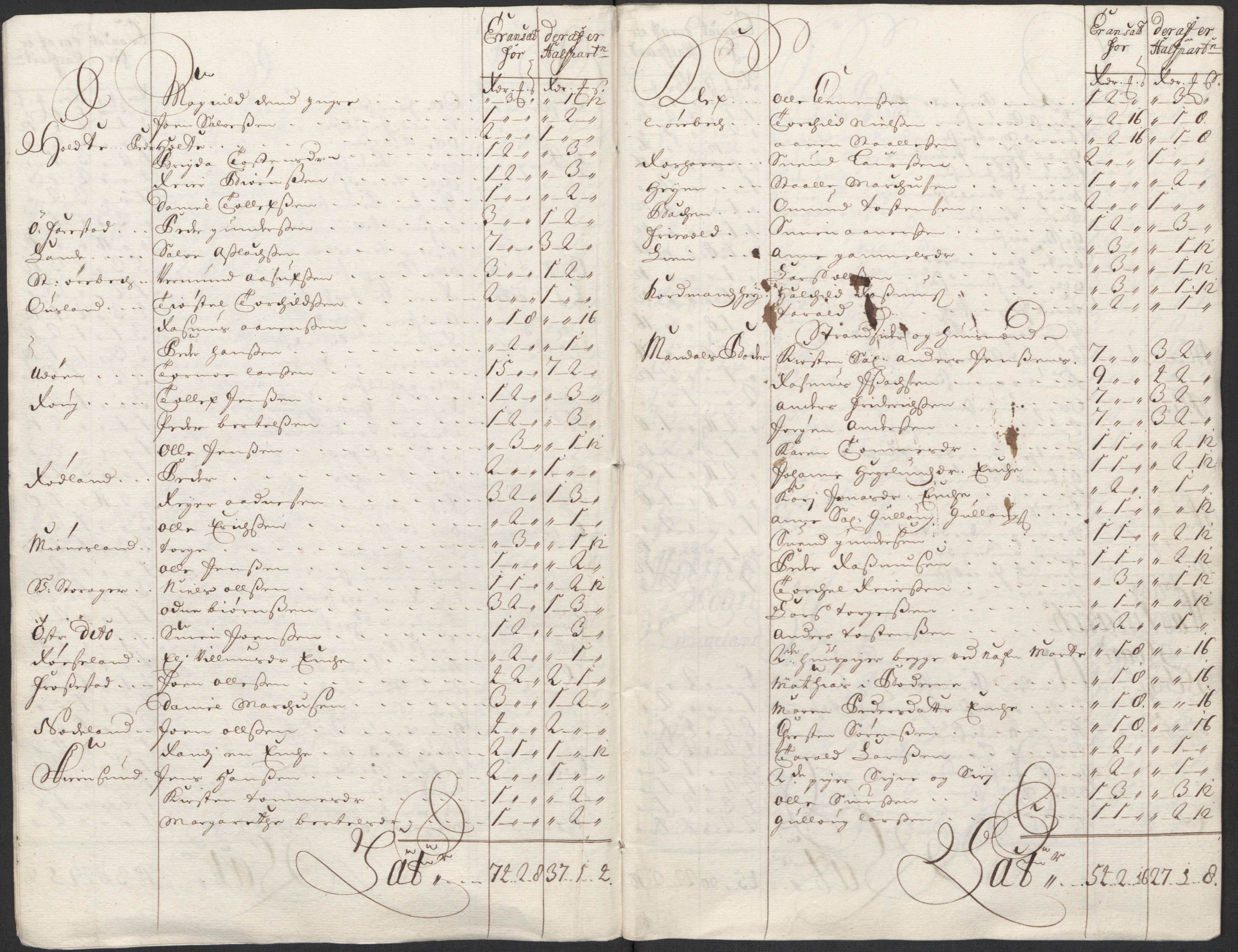 Rentekammeret inntil 1814, Reviderte regnskaper, Fogderegnskap, RA/EA-4092/R43/L2555: Fogderegnskap Lista og Mandal, 1712, p. 134