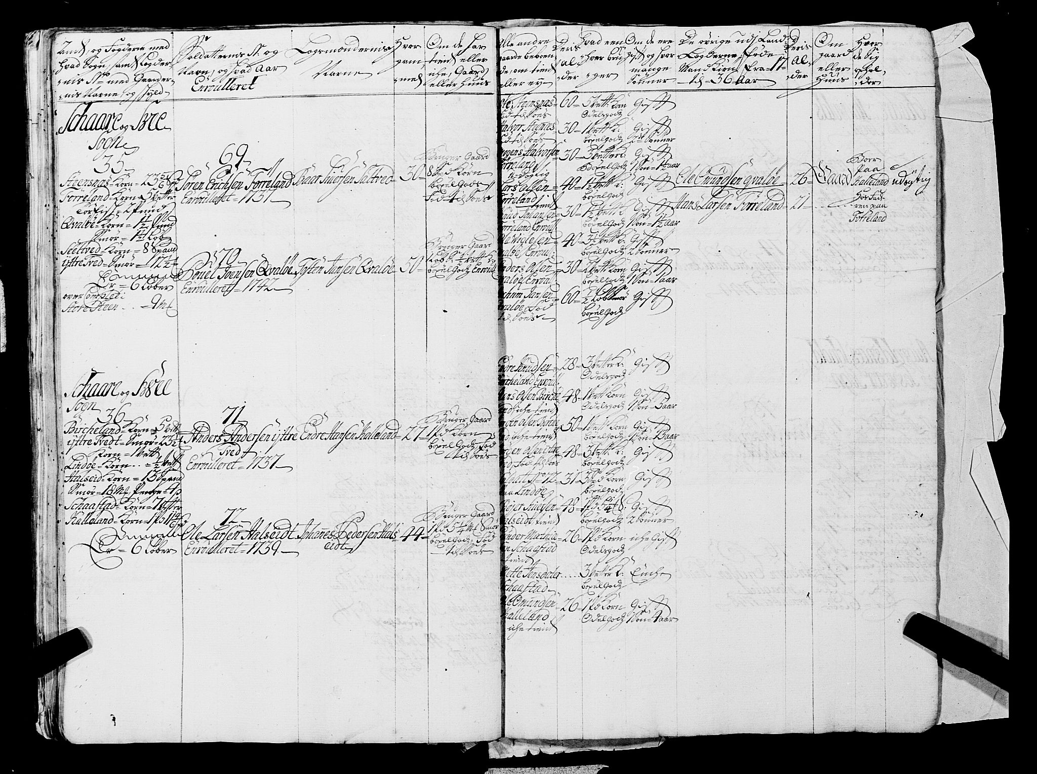 Fylkesmannen i Rogaland, AV/SAST-A-101928/99/3/325/325CA, 1655-1832, p. 3811