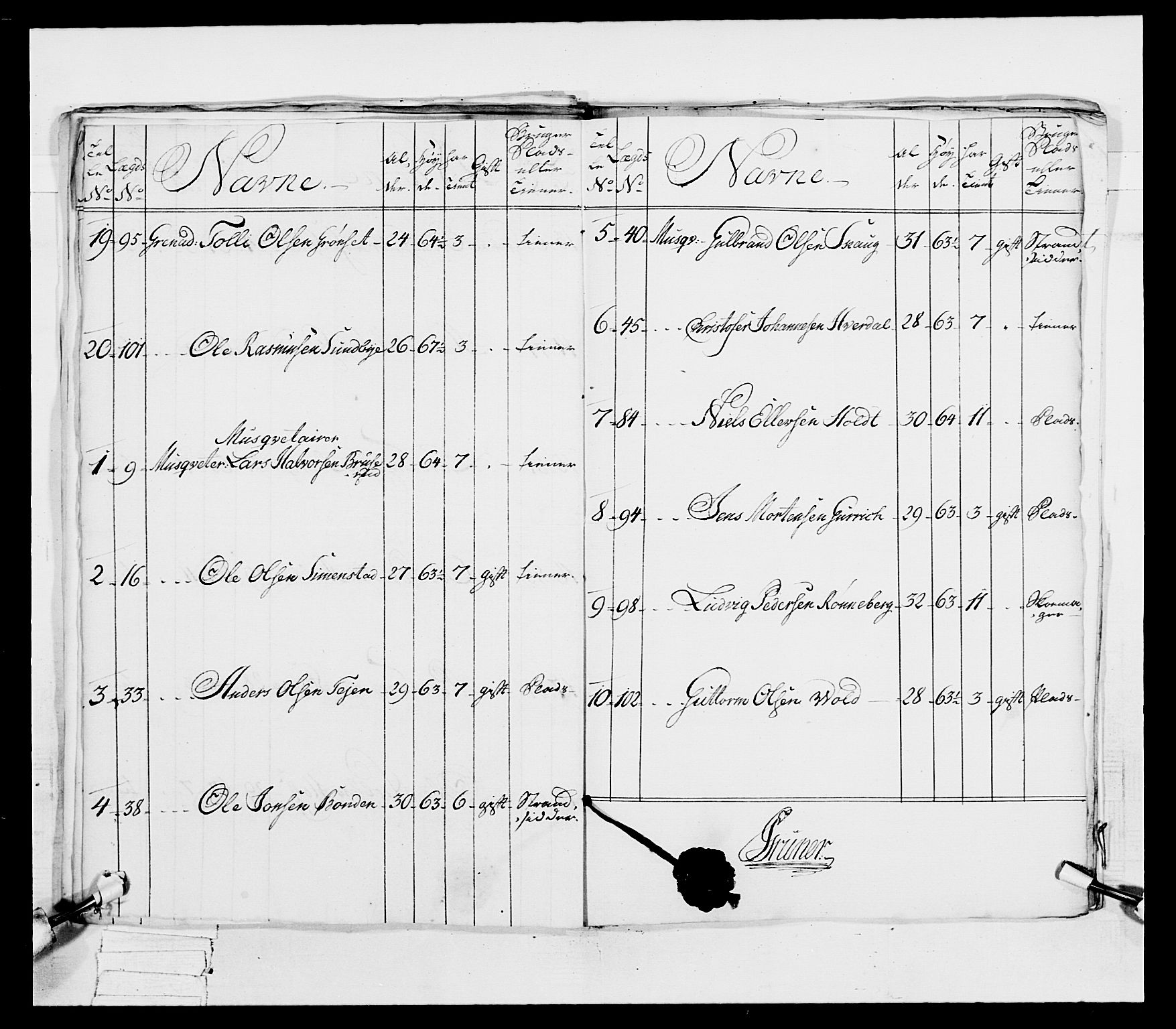 Generalitets- og kommissariatskollegiet, Det kongelige norske kommissariatskollegium, AV/RA-EA-5420/E/Eh/L0038: 1. Akershusiske nasjonale infanteriregiment, 1776-1788, p. 30