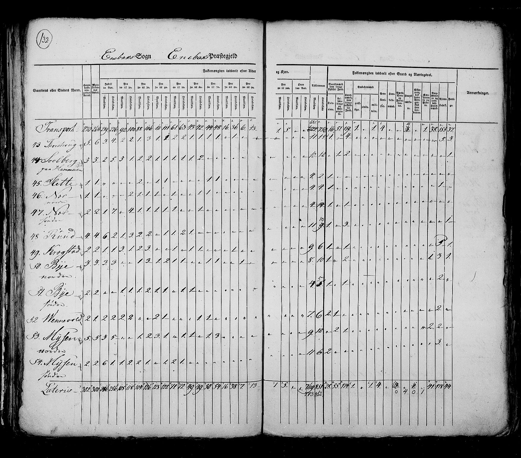 RA, Census 1825, vol. 4: Akershus amt, 1825, p. 132