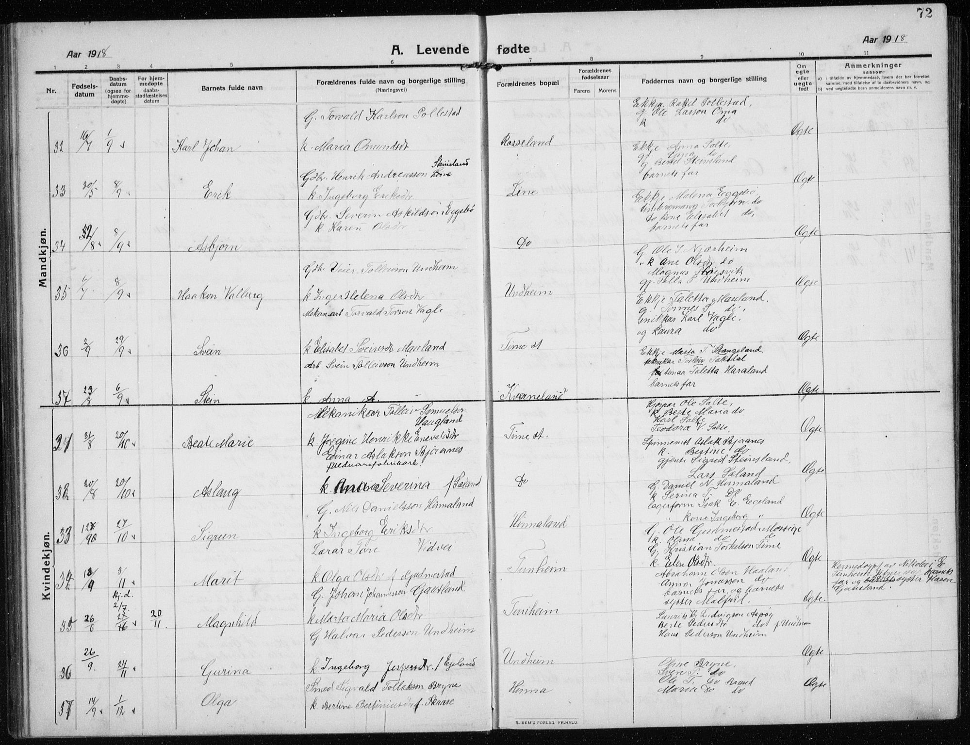 Time sokneprestkontor, AV/SAST-A-101795/001/30BB/L0001: Parish register (copy) no. B 1, 1910-1932, p. 72