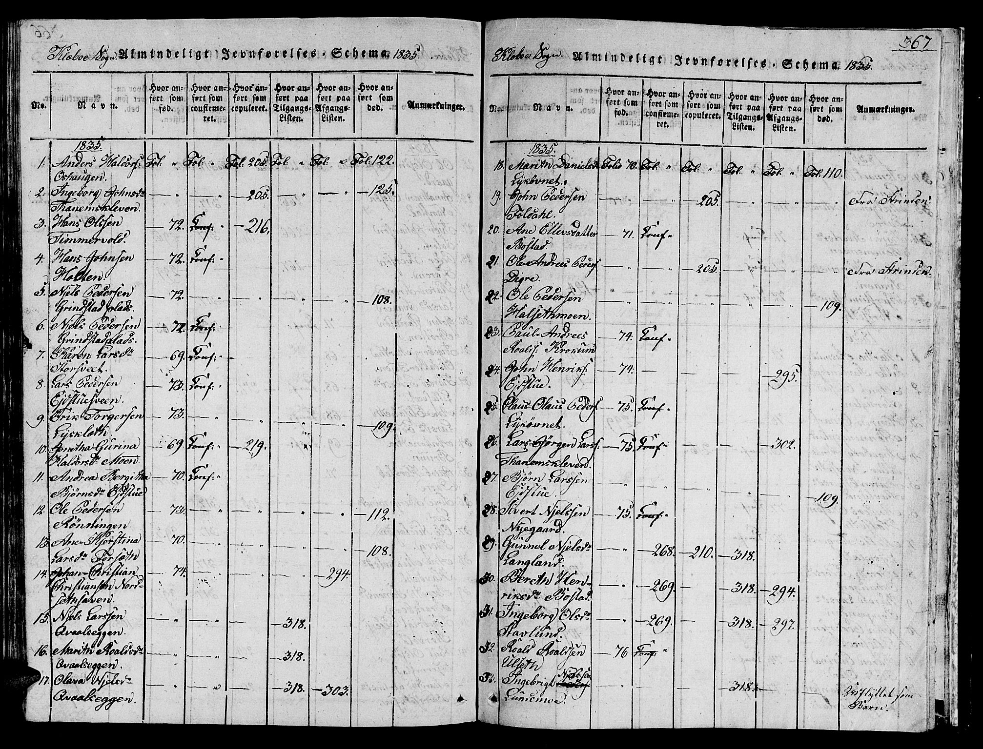 Ministerialprotokoller, klokkerbøker og fødselsregistre - Sør-Trøndelag, AV/SAT-A-1456/618/L0450: Parish register (copy) no. 618C01, 1816-1865, p. 367