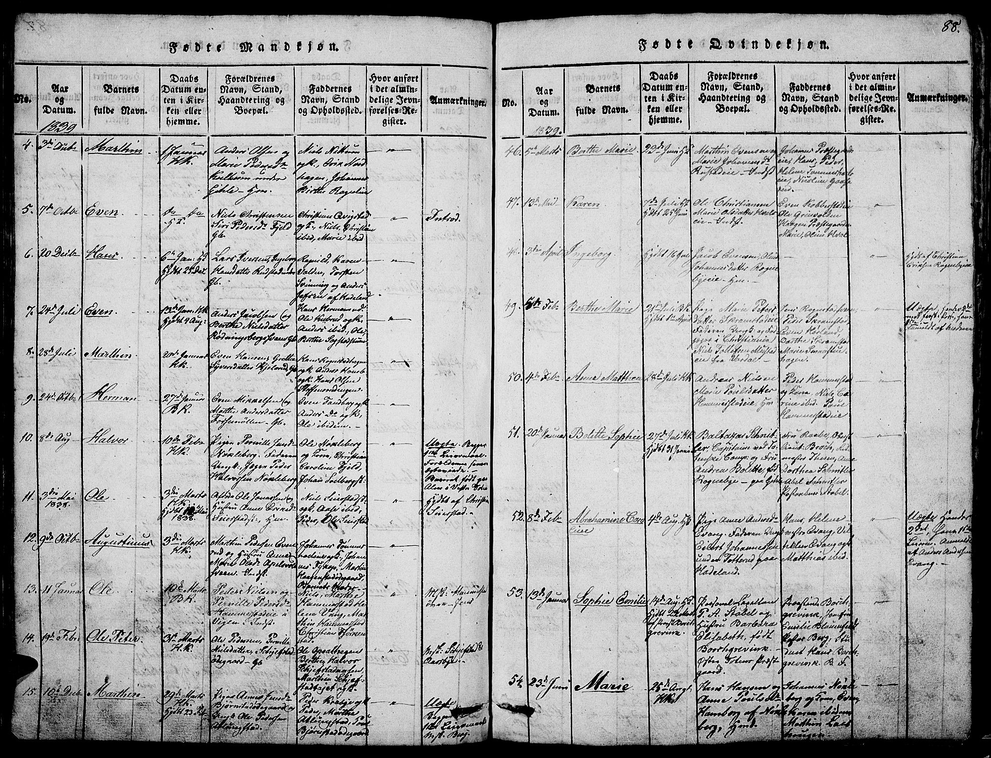 Østre Toten prestekontor, AV/SAH-PREST-104/H/Ha/Hab/L0001: Parish register (copy) no. 1, 1827-1839, p. 88