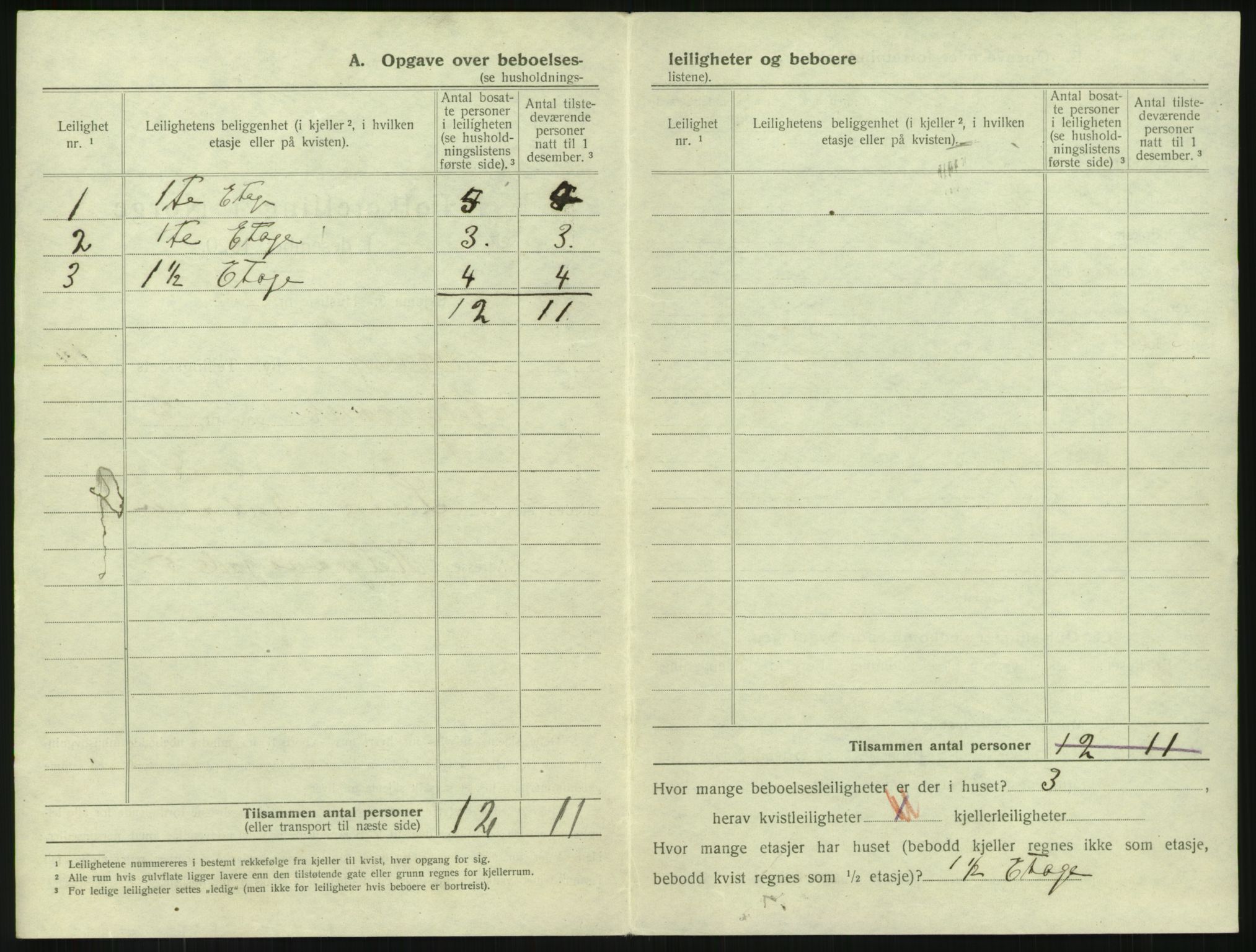 SAKO, 1920 census for Larvik, 1920, p. 2615