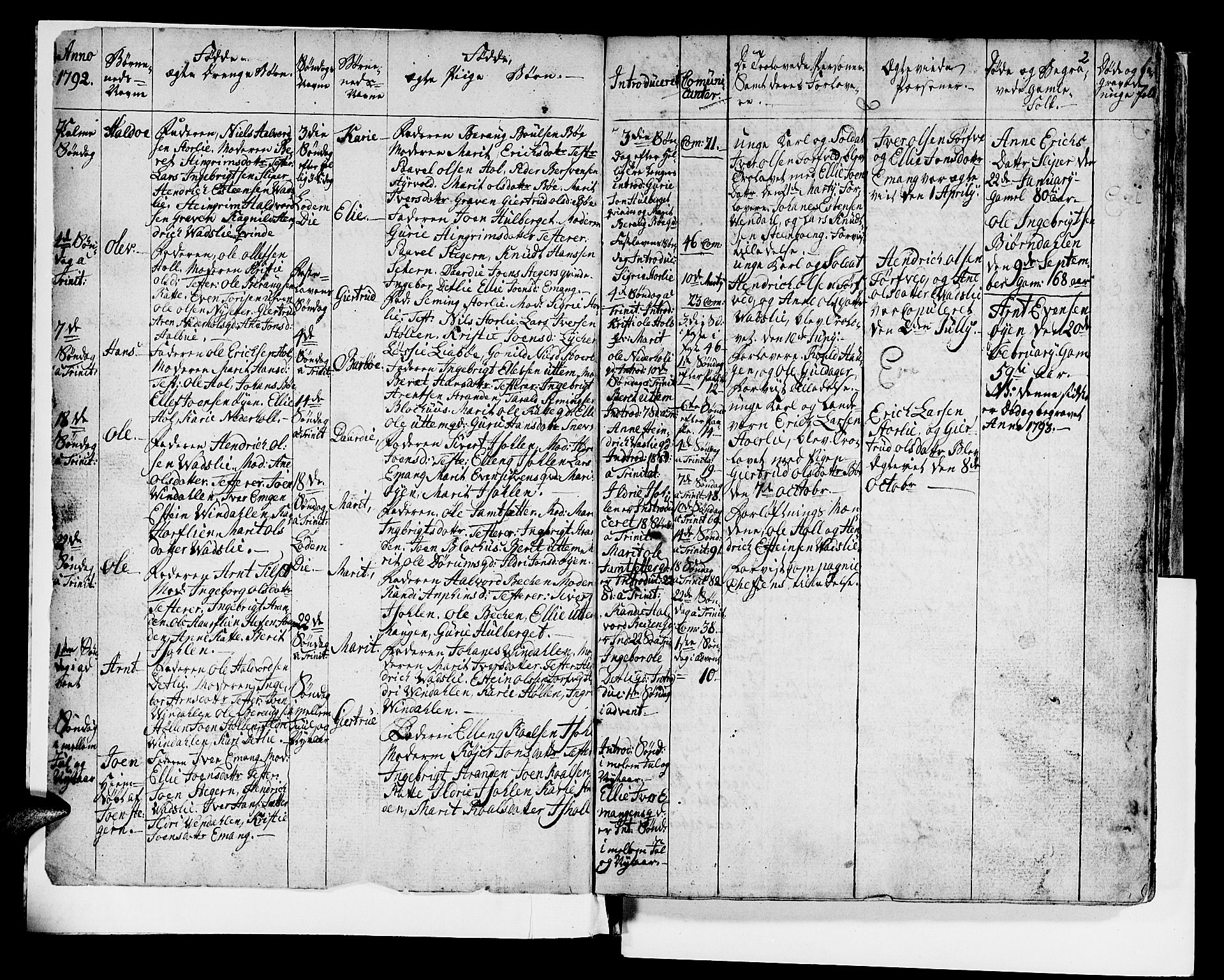 Ministerialprotokoller, klokkerbøker og fødselsregistre - Sør-Trøndelag, SAT/A-1456/679/L0921: Parish register (copy) no. 679C01, 1792-1840, p. 2
