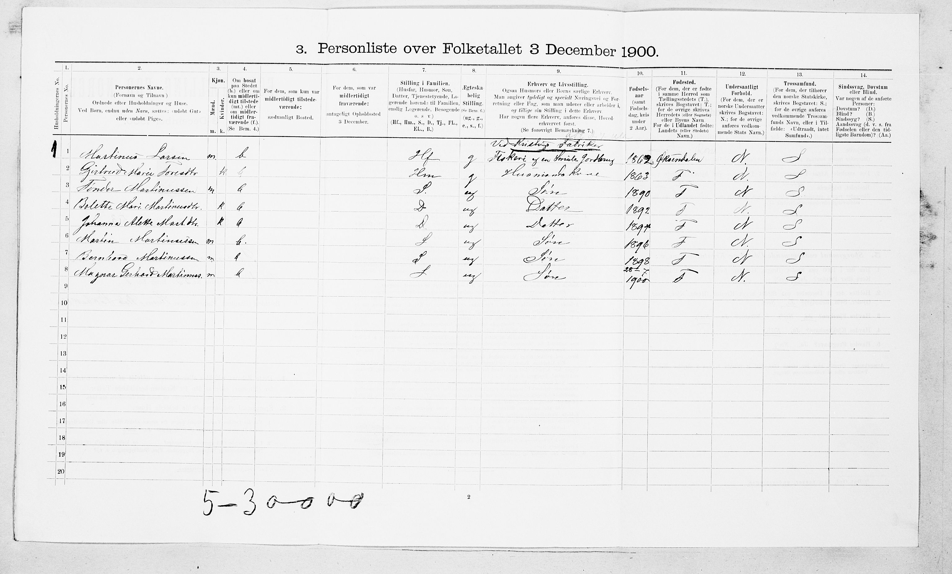 SAT, 1900 census for Bremsnes, 1900, p. 662