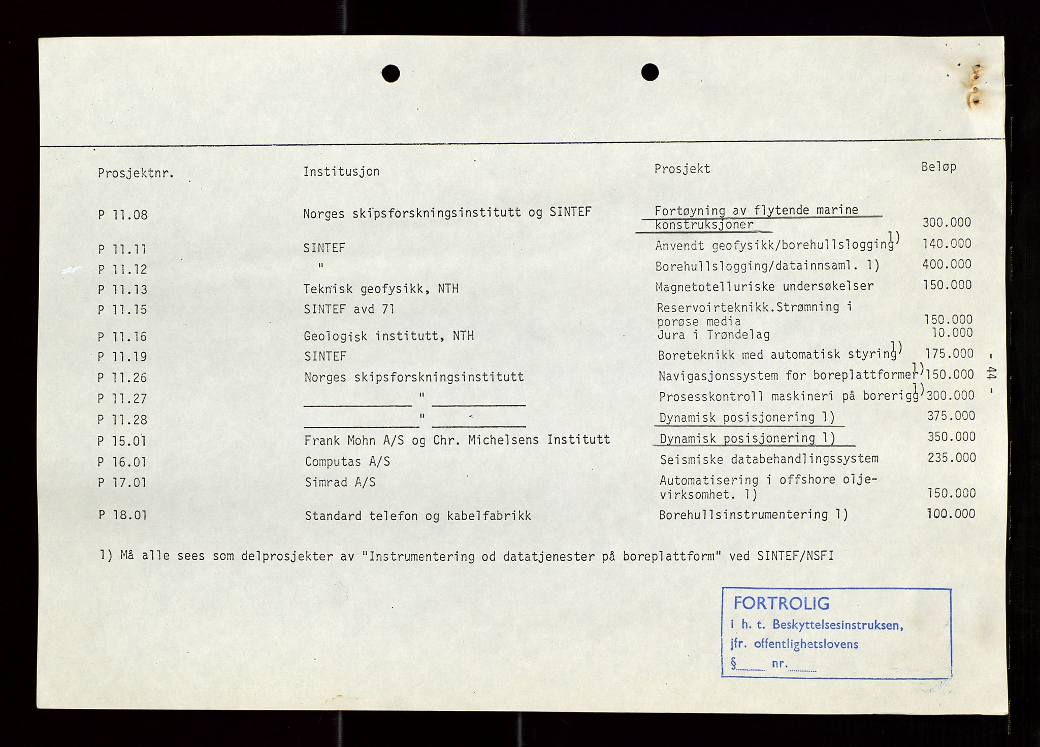 Industridepartementet, Oljekontoret, AV/SAST-A-101348/Di/L0003: DWP, møtereferater, 1972-1974, p. 299