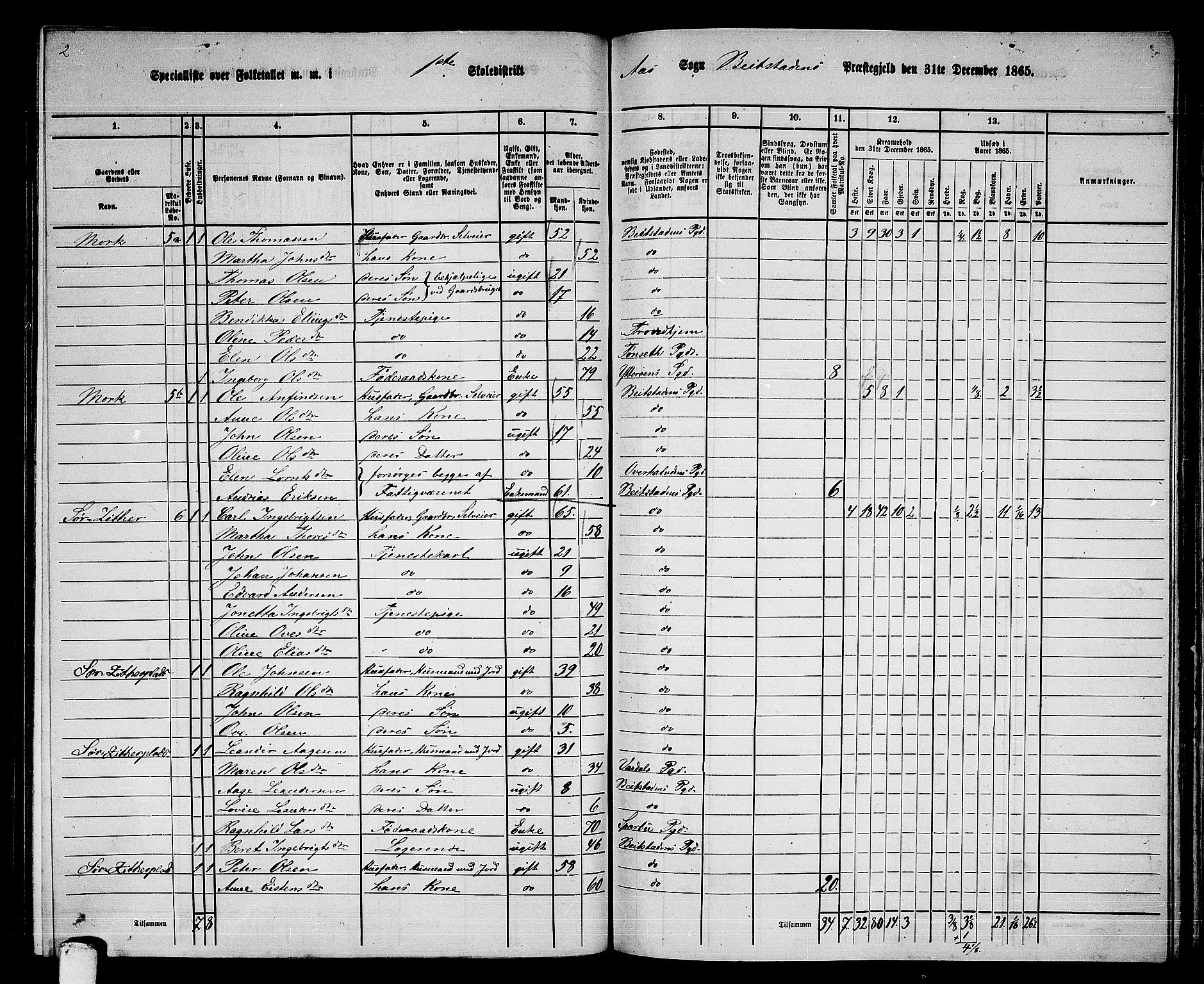 RA, 1865 census for Beitstad, 1865, p. 144