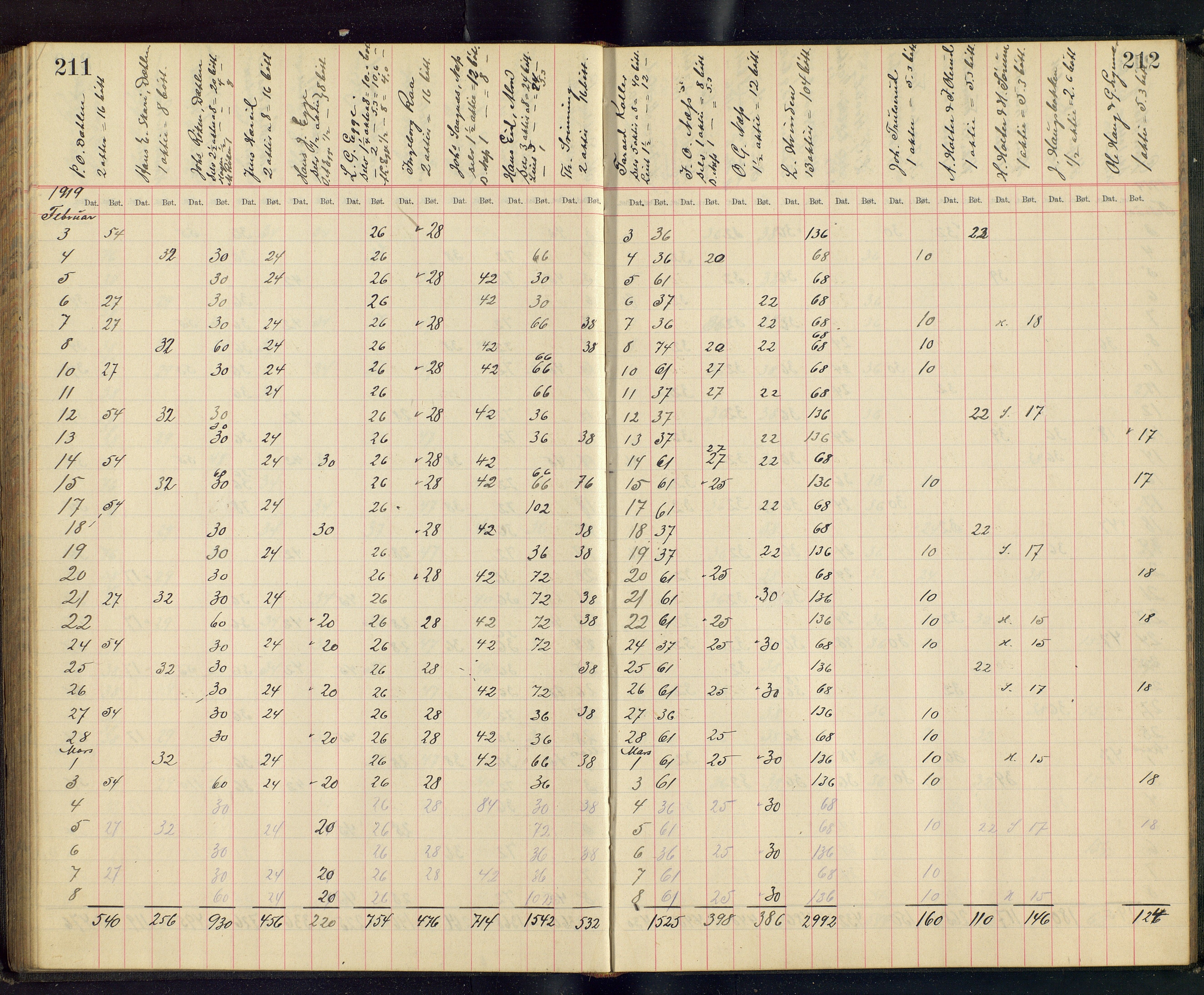 Gjefsen Brænderi, OARM/H-A-00236/F/Fb/L0001/0003: Drankebøker / Drankeprotokoll, 1903-1928