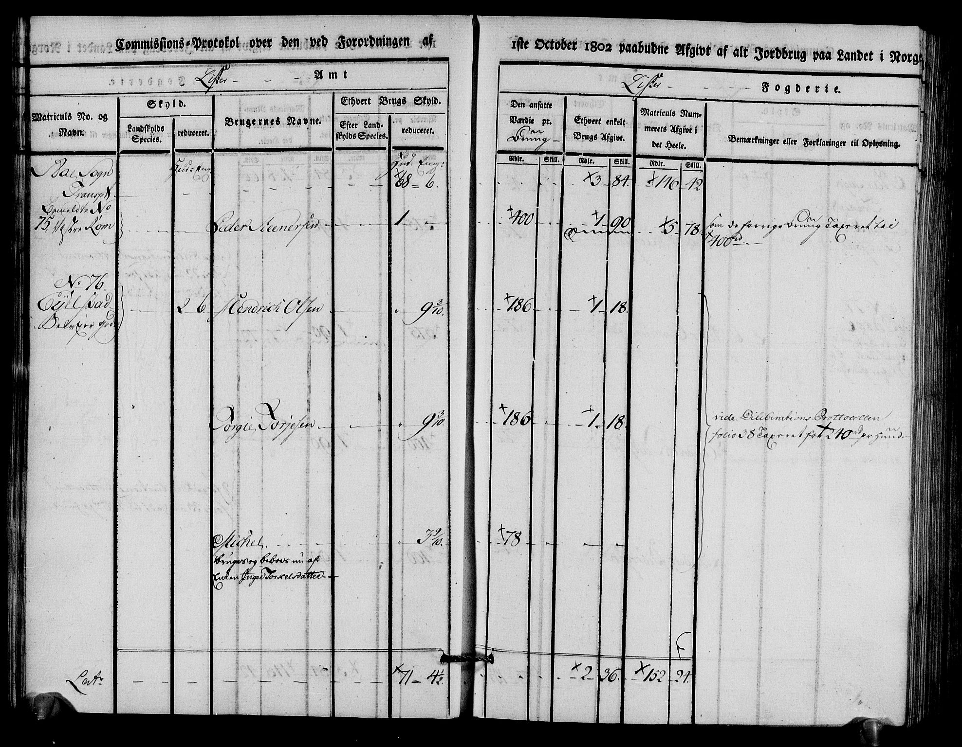 Rentekammeret inntil 1814, Realistisk ordnet avdeling, AV/RA-EA-4070/N/Ne/Nea/L0094: Lista fogderi. Kommisjonsprotokoll "Nr. 3", for Å, Austad, Hægebostad, Eiken, Grindheim og Bjelland sogn, 1803, p. 21