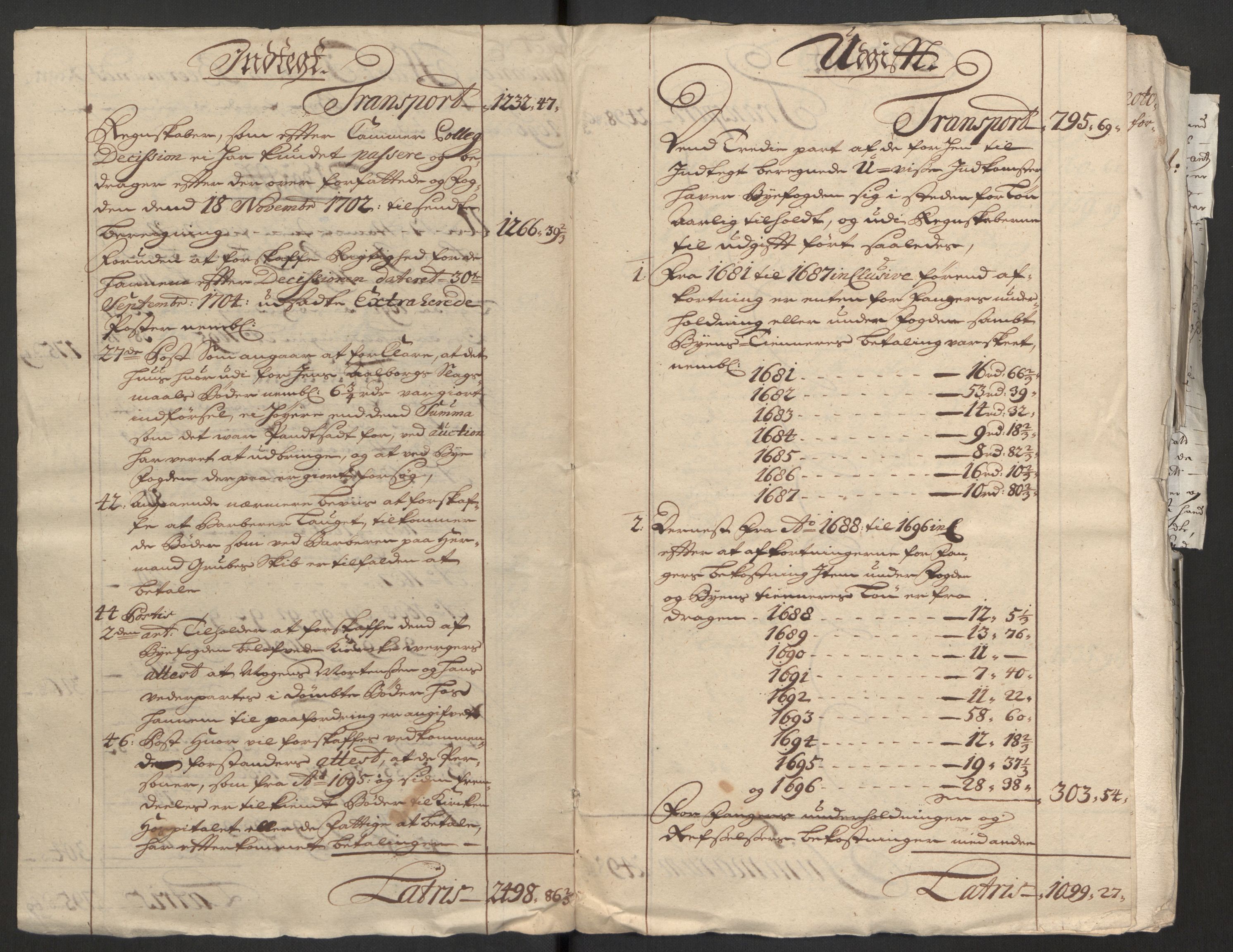 Rentekammeret inntil 1814, Reviderte regnskaper, Byregnskaper, AV/RA-EA-4066/R/Rm/L0285: [M18] Sikt og sakefall, 1681-1718, p. 267