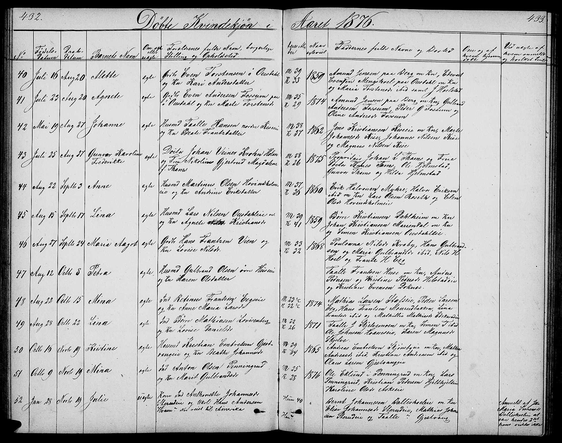 Nes prestekontor, Hedmark, SAH/PREST-020/L/La/L0005: Parish register (copy) no. 5, 1852-1889, p. 432-433