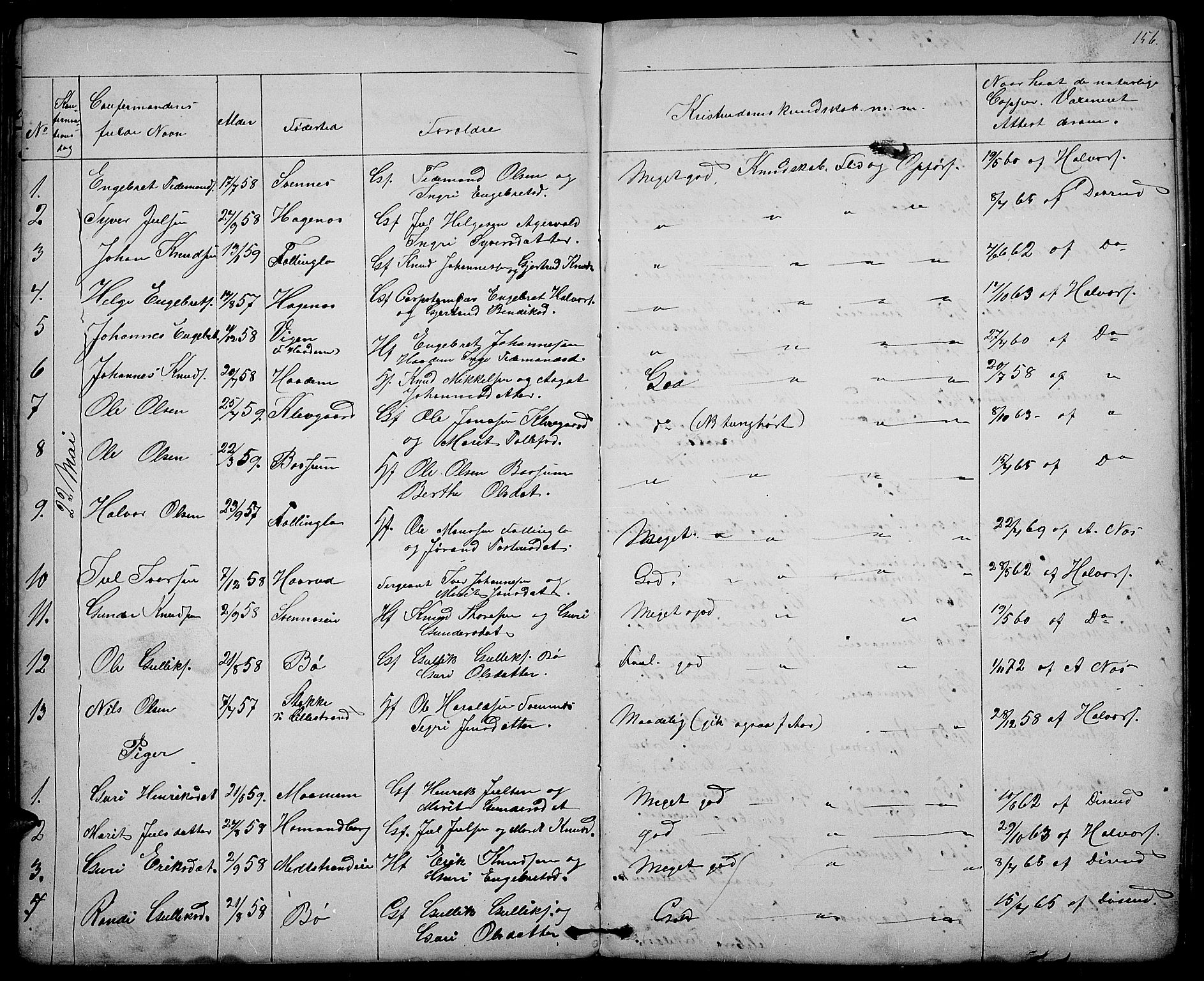 Nord-Aurdal prestekontor, SAH/PREST-132/H/Ha/Hab/L0003: Parish register (copy) no. 3, 1842-1882, p. 156