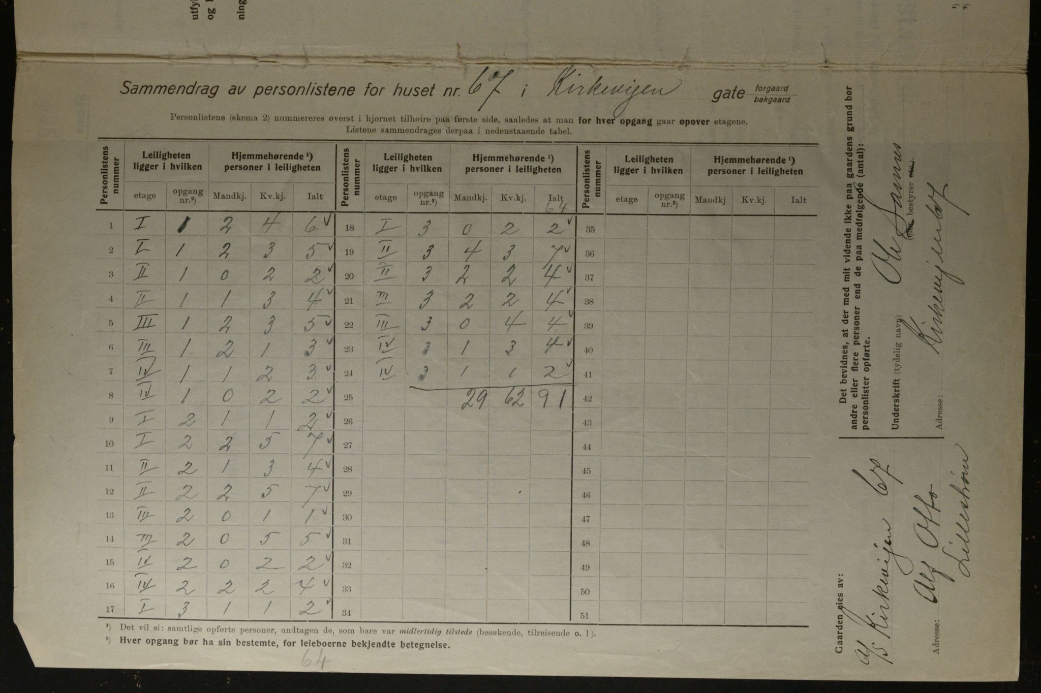 OBA, Municipal Census 1923 for Kristiania, 1923, p. 57046