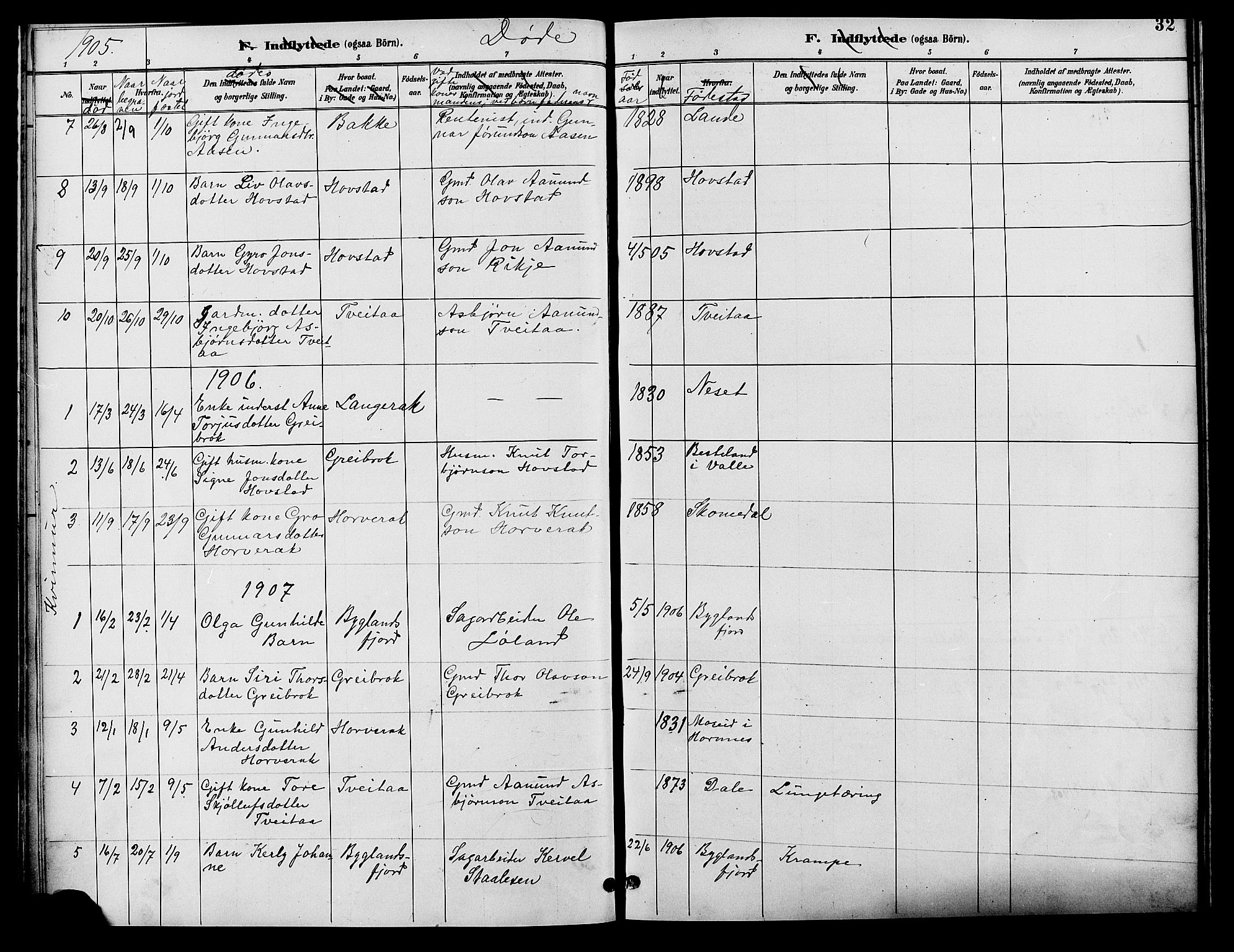 Bygland sokneprestkontor, AV/SAK-1111-0006/F/Fb/Fbd/L0002: Parish register (copy) no. B 2, 1894-1909, p. 32