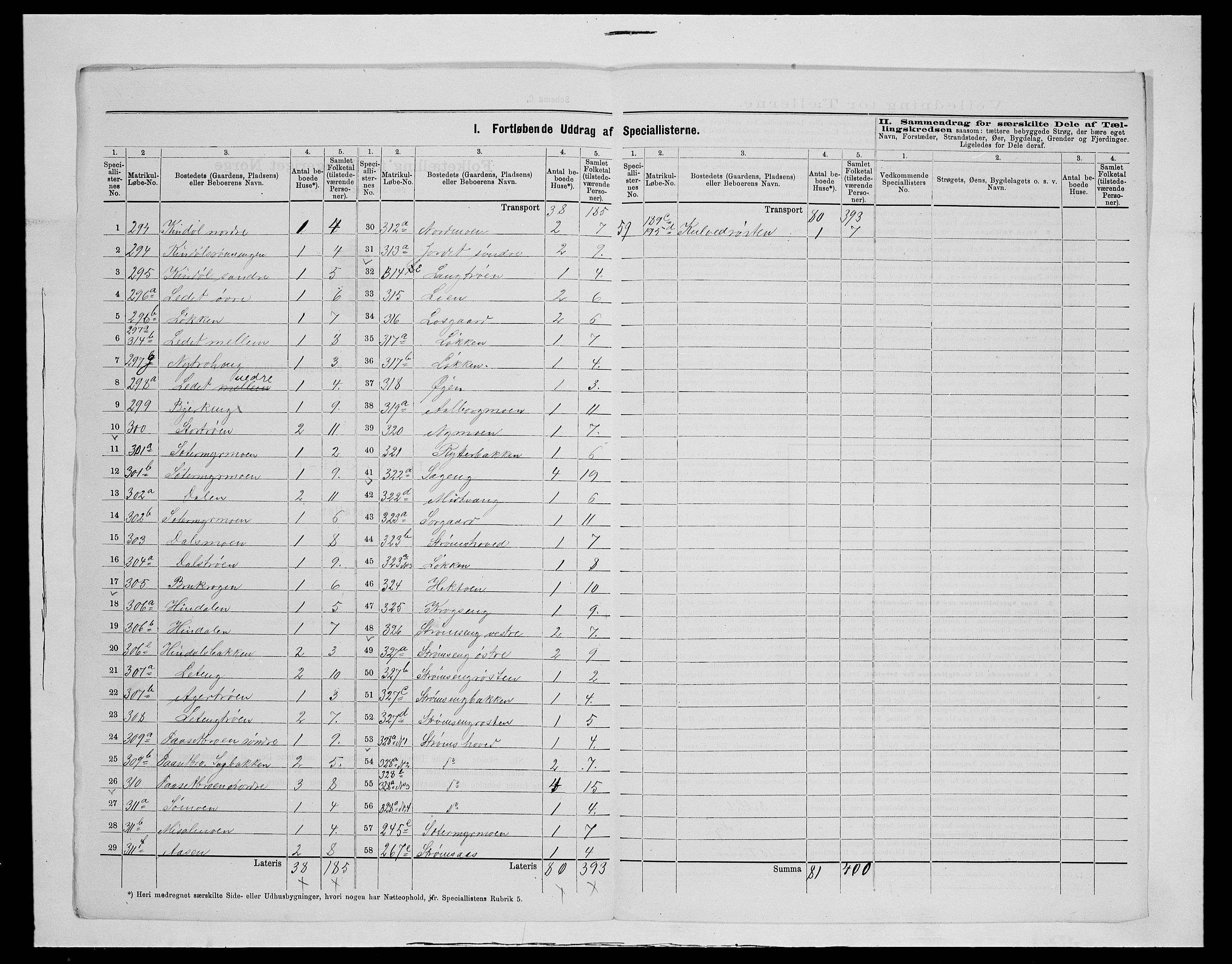 SAH, 1875 census for 0437P Tynset, 1875, p. 143