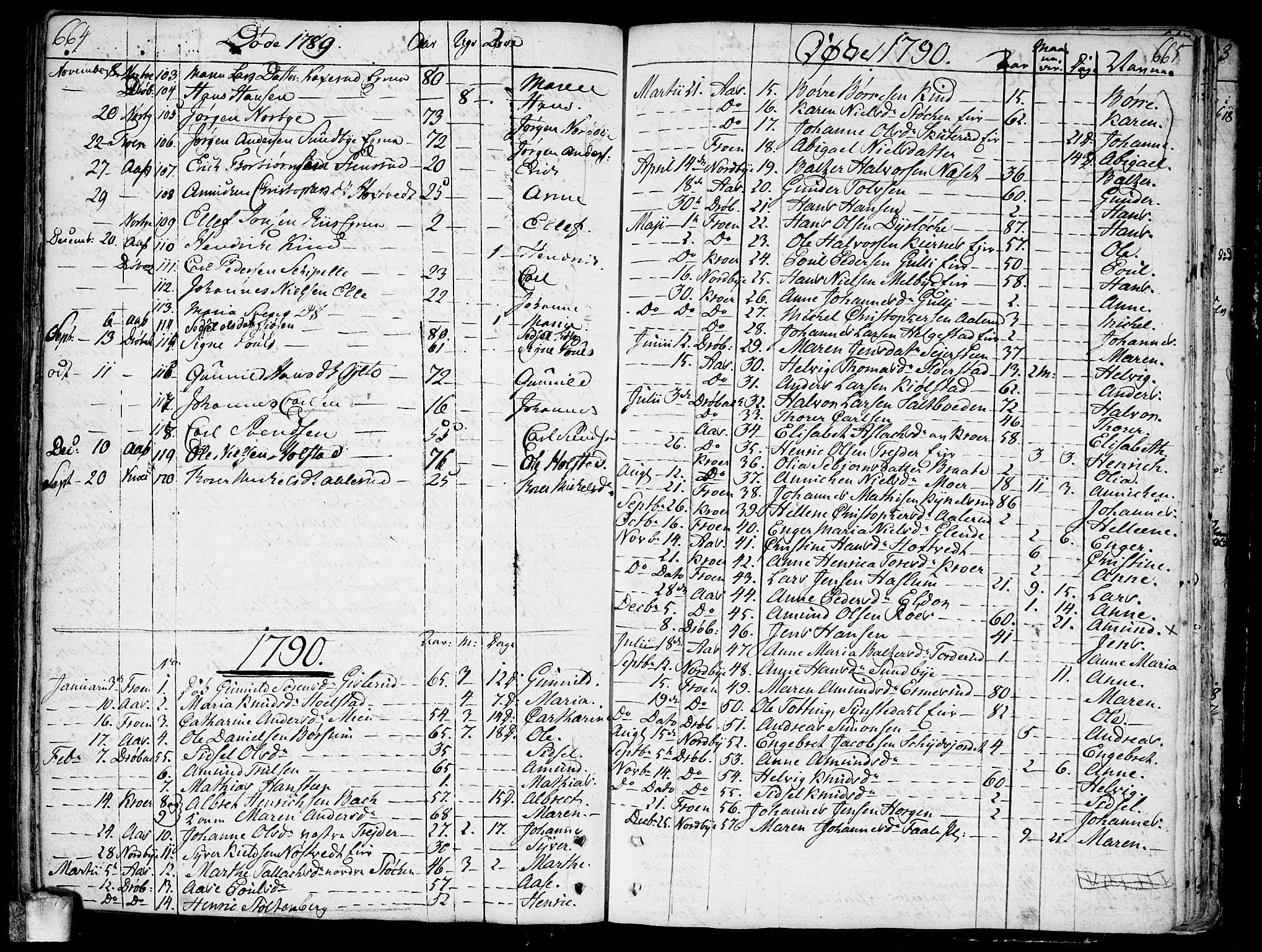 Ås prestekontor Kirkebøker, SAO/A-10894/F/Fa/L0002: Parish register (official) no. I 2, 1778-1813, p. 664-665
