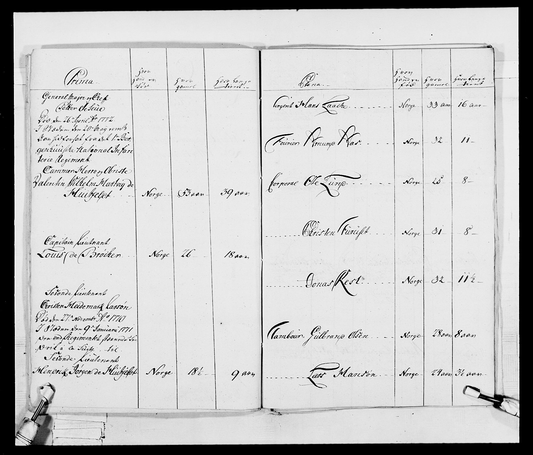 Generalitets- og kommissariatskollegiet, Det kongelige norske kommissariatskollegium, AV/RA-EA-5420/E/Eh/L0043b: 2. Akershusiske nasjonale infanteriregiment, 1773-1778, p. 202