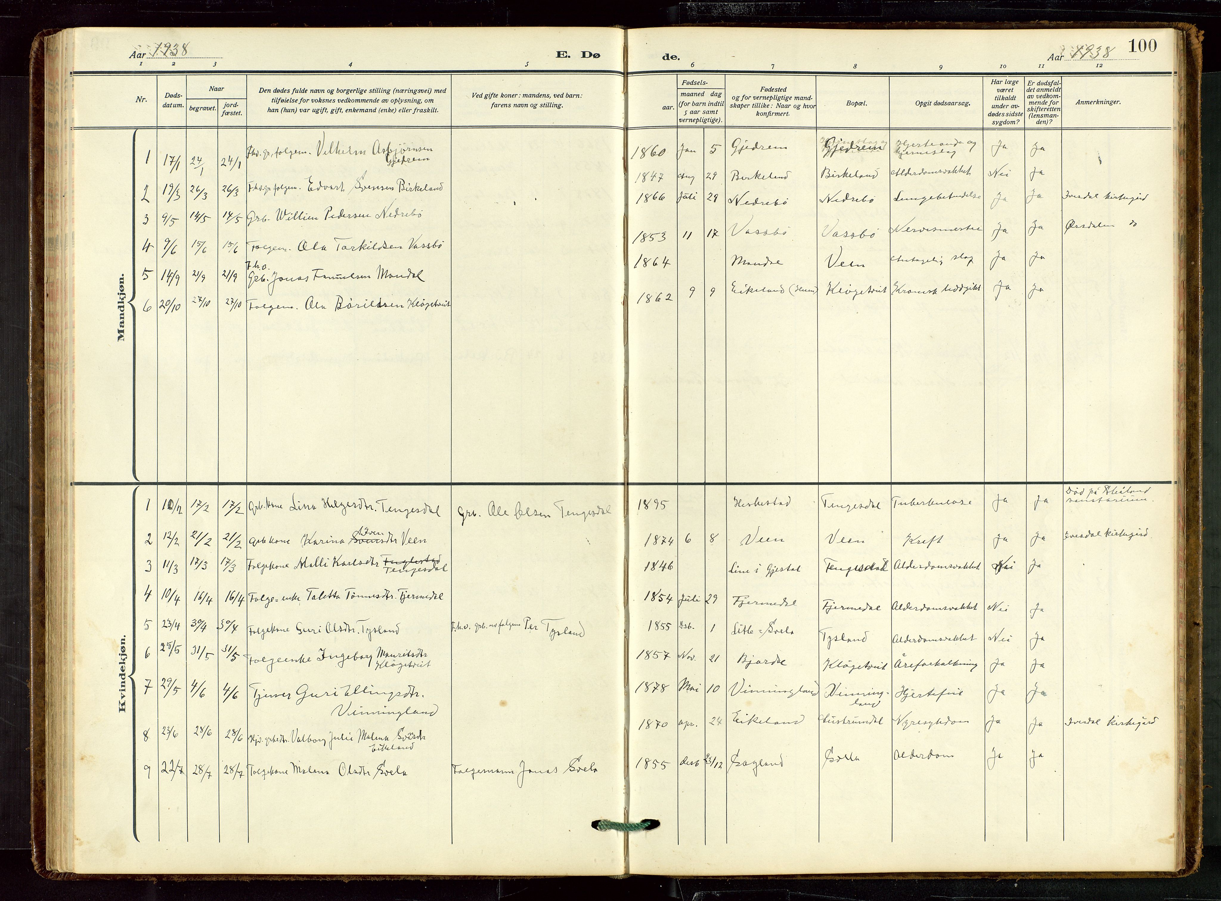 Helleland sokneprestkontor, SAST/A-101810: Parish register (copy) no. B 7, 1923-1945, p. 100