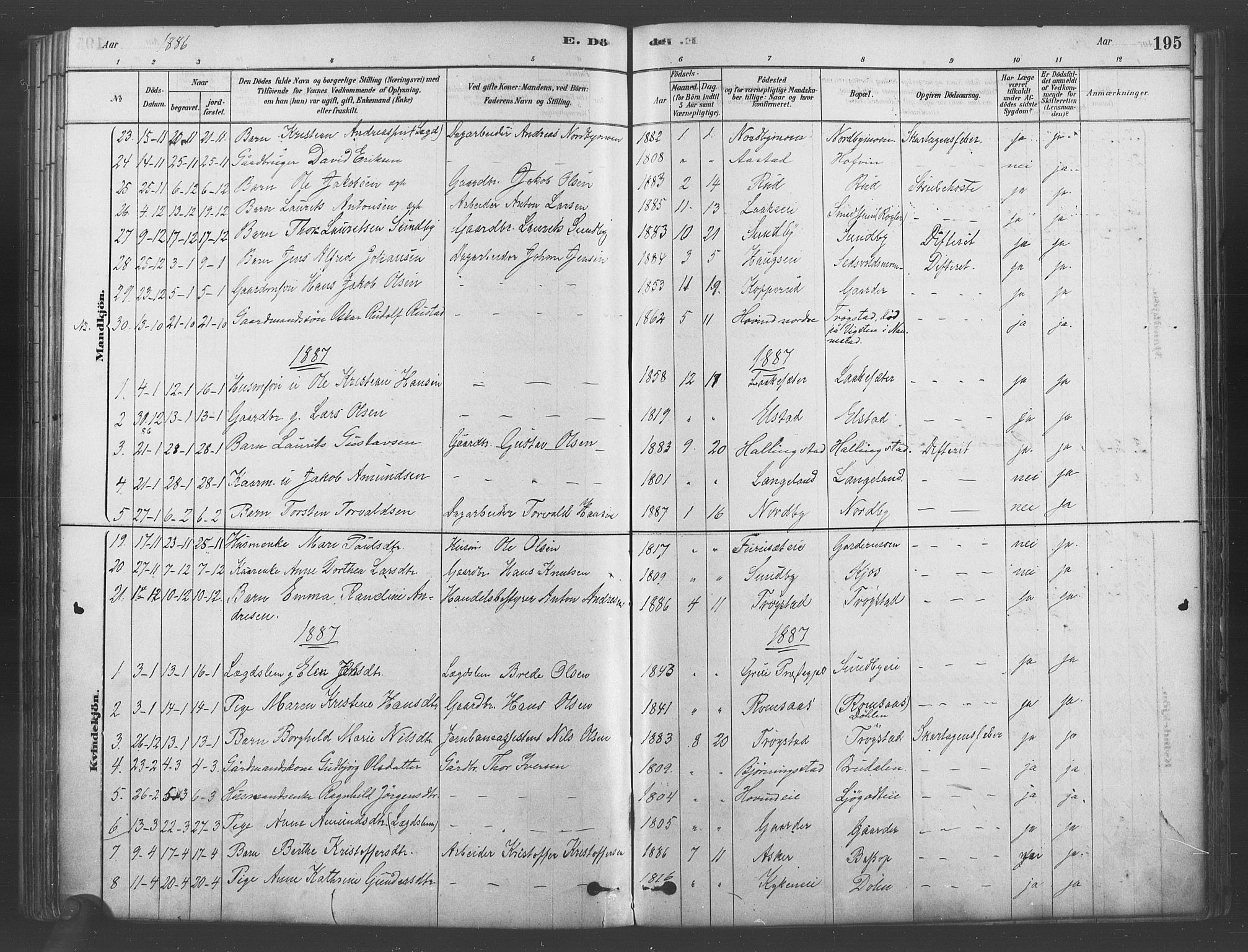 Ullensaker prestekontor Kirkebøker, SAO/A-10236a/F/Fb/L0001: Parish register (official) no. II 1, 1878-1893, p. 195