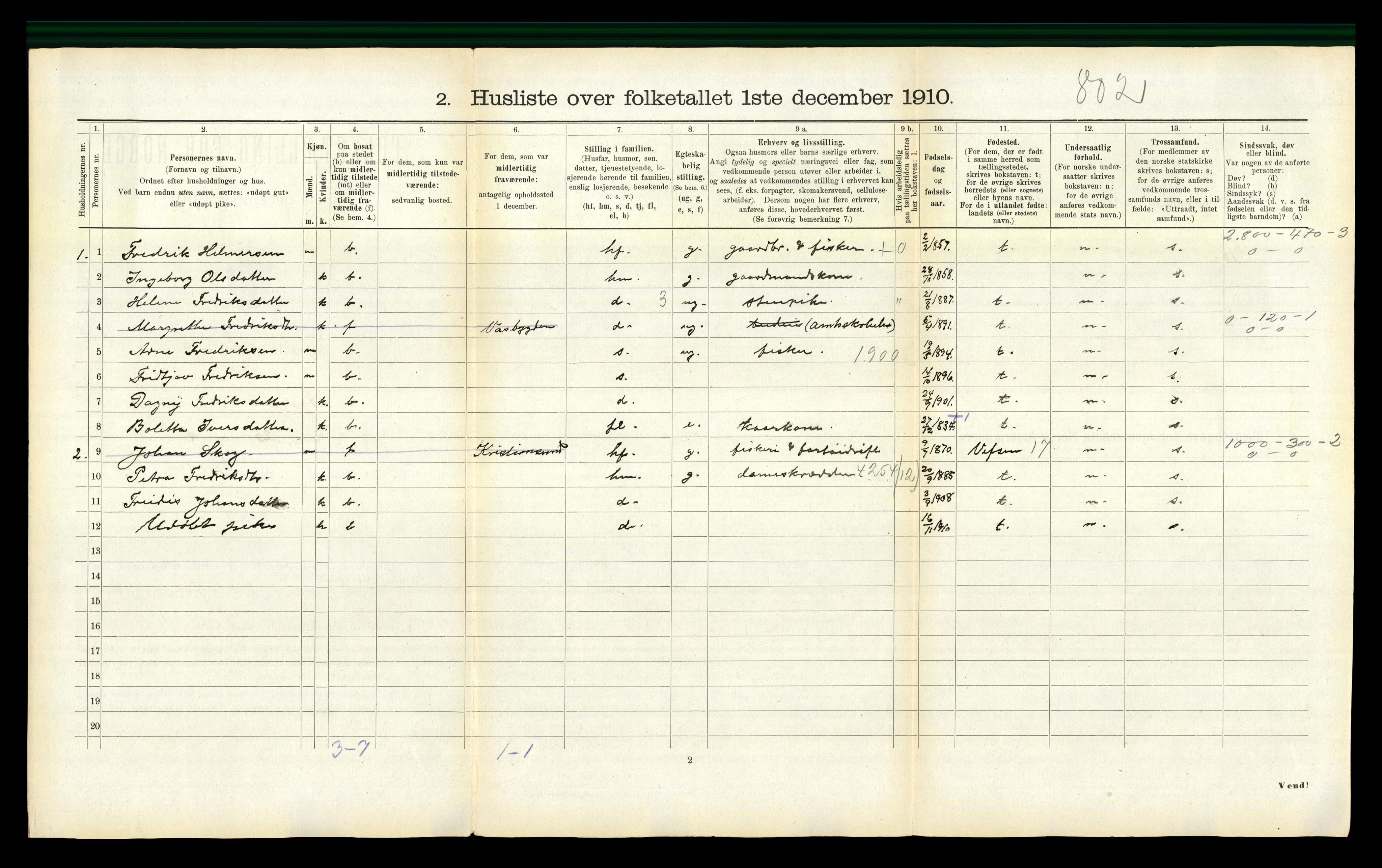 RA, 1910 census for Agdenes, 1910, p. 290