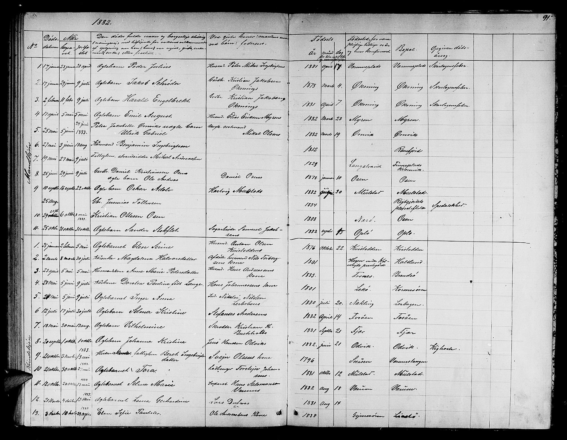 Ministerialprotokoller, klokkerbøker og fødselsregistre - Nord-Trøndelag, SAT/A-1458/780/L0650: Parish register (copy) no. 780C02, 1866-1884, p. 91