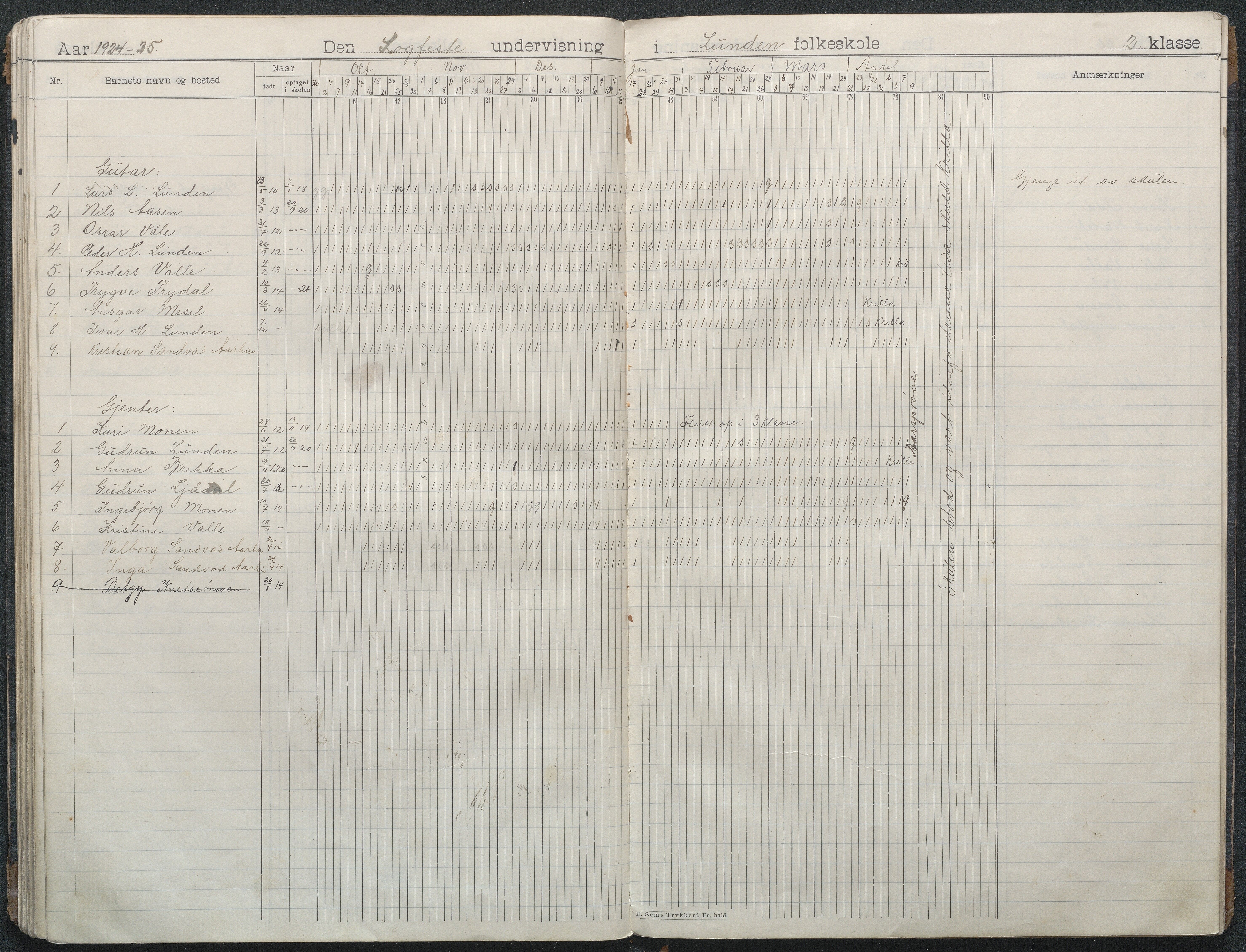 Gjerstad Kommune, Lunden Skole, AAKS/KA0911-550b/F01/L0003: Dagbok, 1906-1931