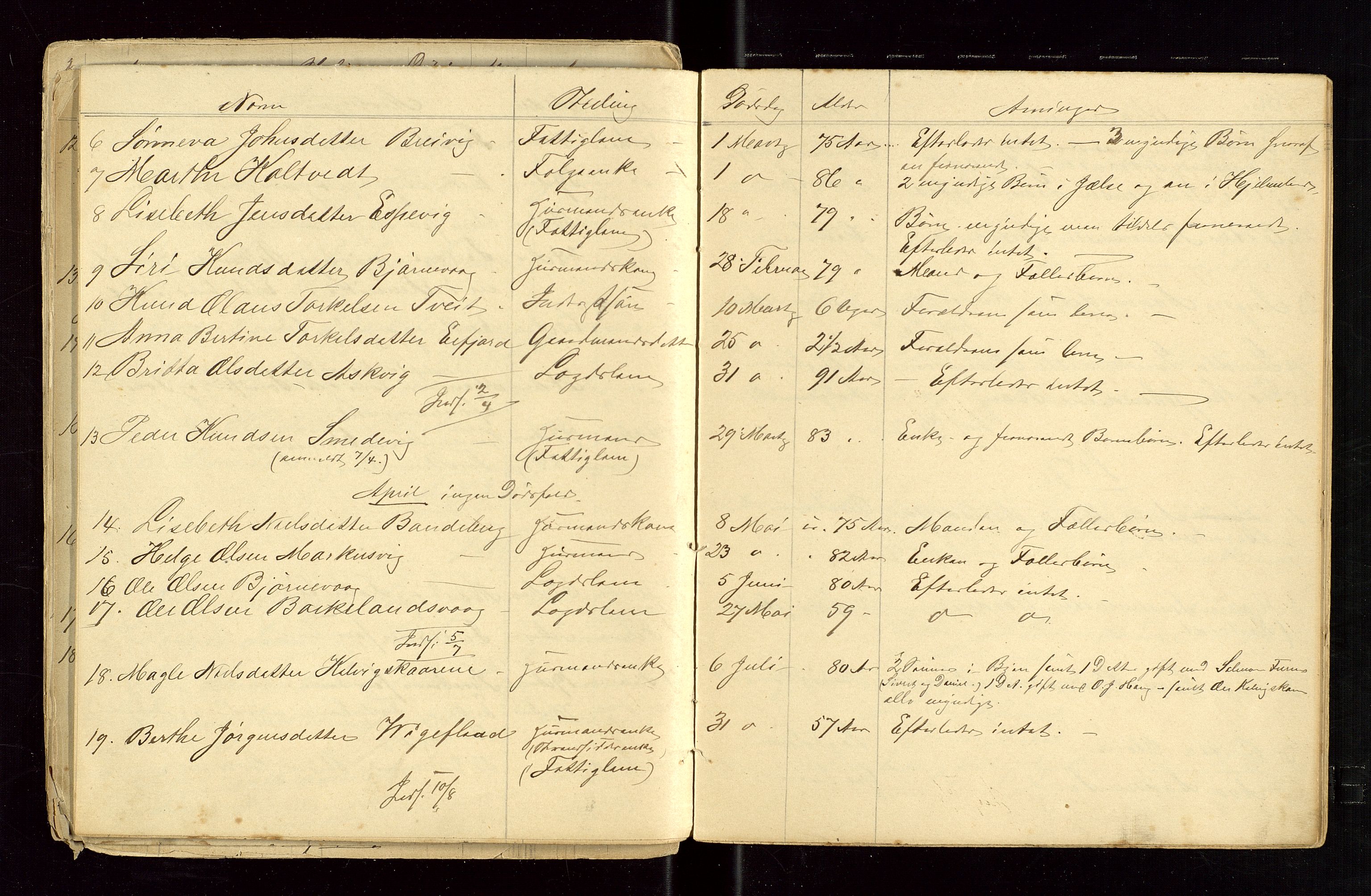 Jelsa lensmannskontor, AV/SAST-A-100360/Gga/L0002: Dødsfallprotokoll, 1876-1891
