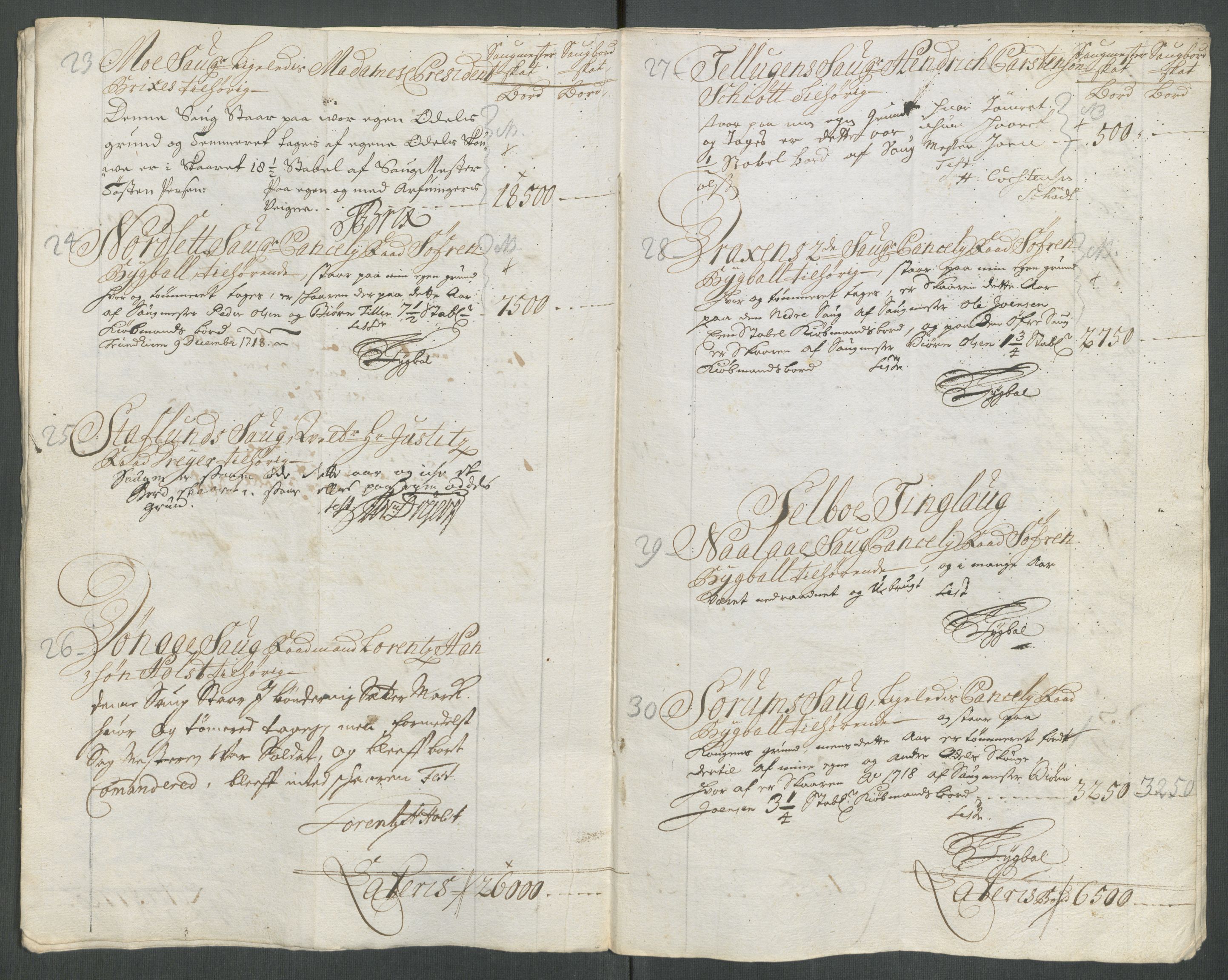 Rentekammeret inntil 1814, Reviderte regnskaper, Fogderegnskap, RA/EA-4092/R61/L4116: Fogderegnskap Strinda og Selbu, 1717-1718, p. 395
