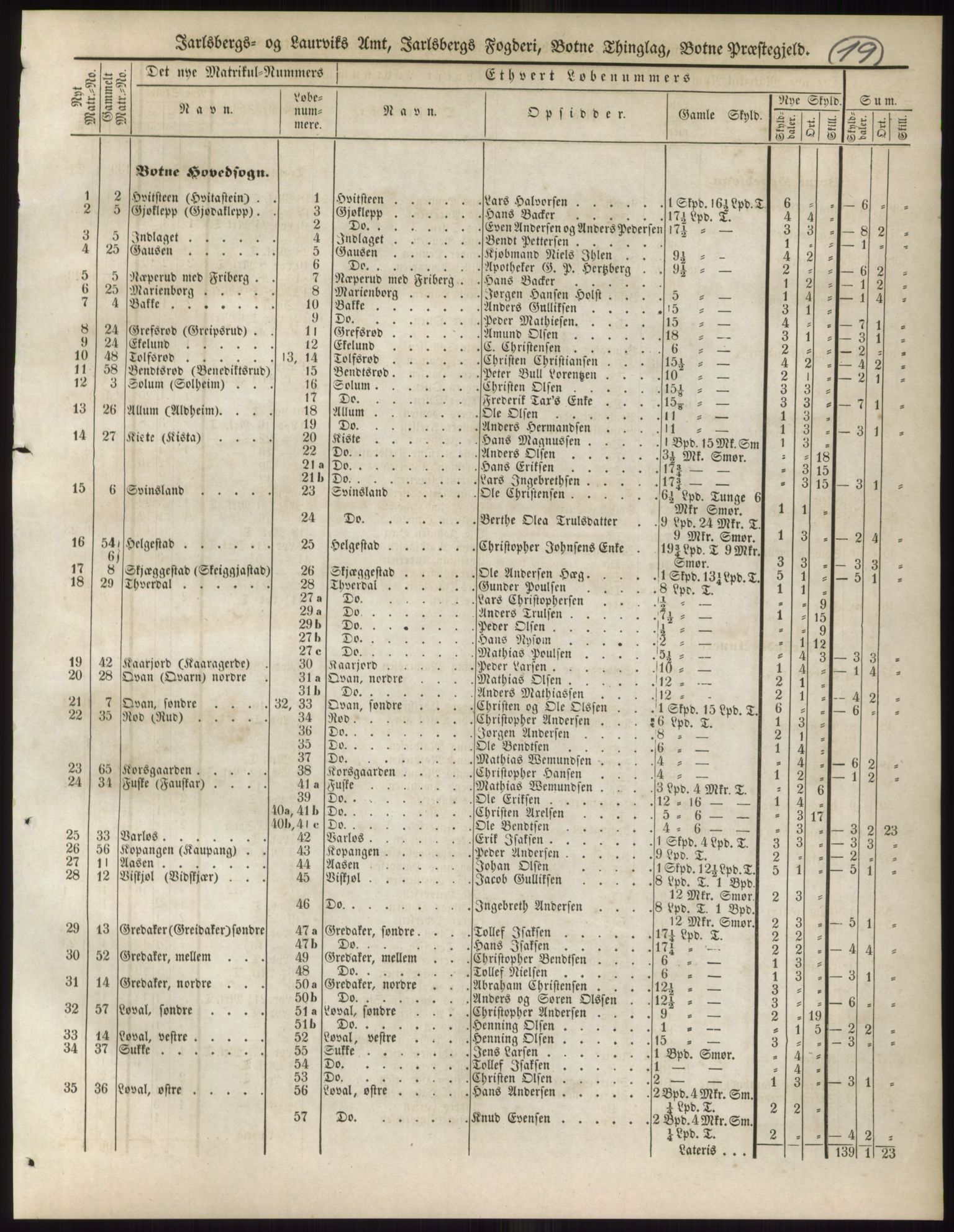 Andre publikasjoner, PUBL/PUBL-999/0002/0006: Bind 6 - Jarlsberg og Larvik amt, 1838, p. 31