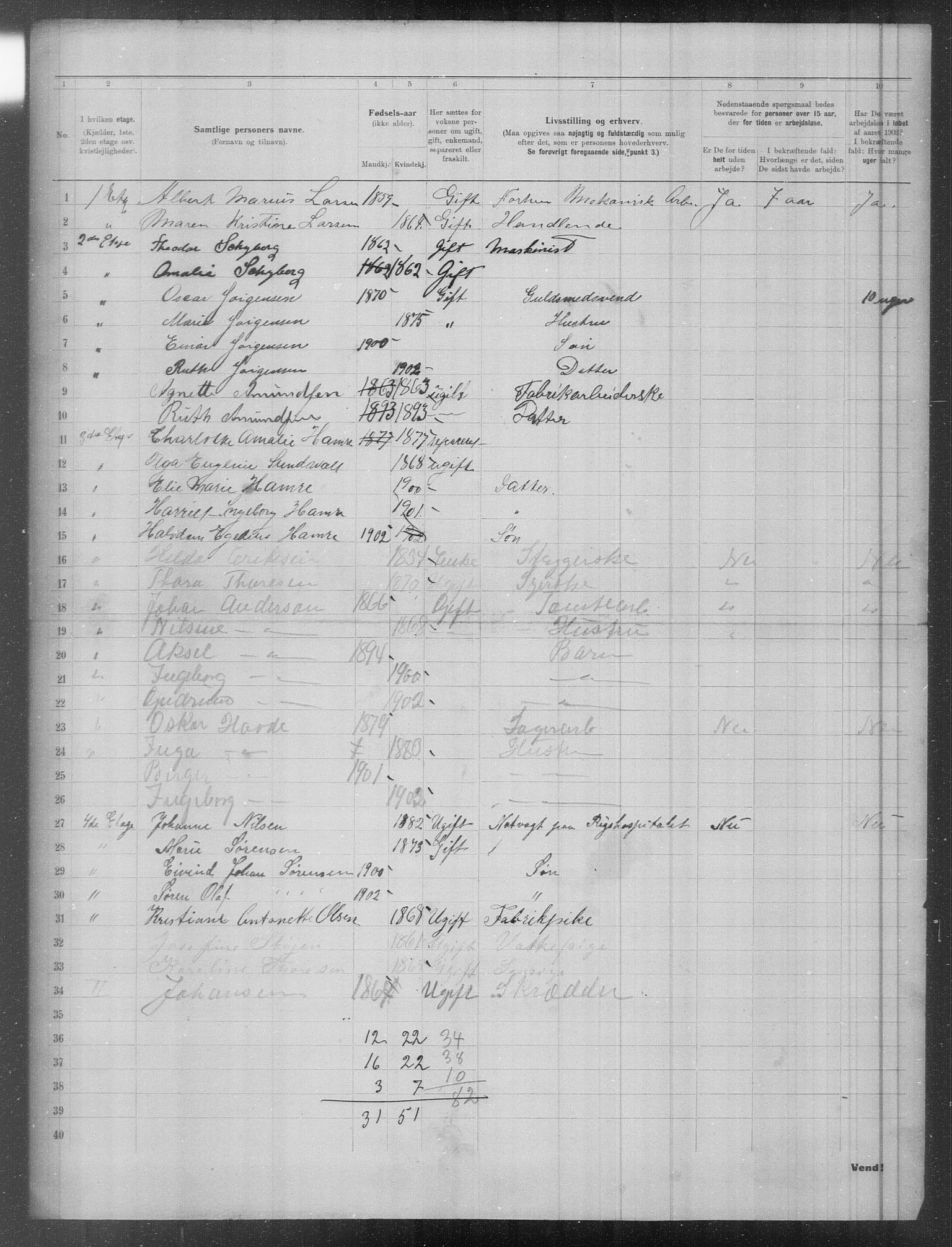 OBA, Municipal Census 1903 for Kristiania, 1903, p. 3286