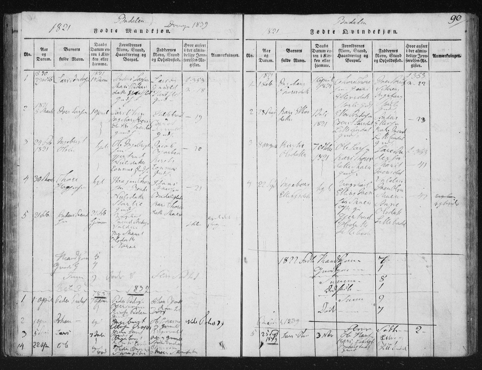 Ministerialprotokoller, klokkerbøker og fødselsregistre - Sør-Trøndelag, AV/SAT-A-1456/687/L0996: Parish register (official) no. 687A04, 1816-1842, p. 90