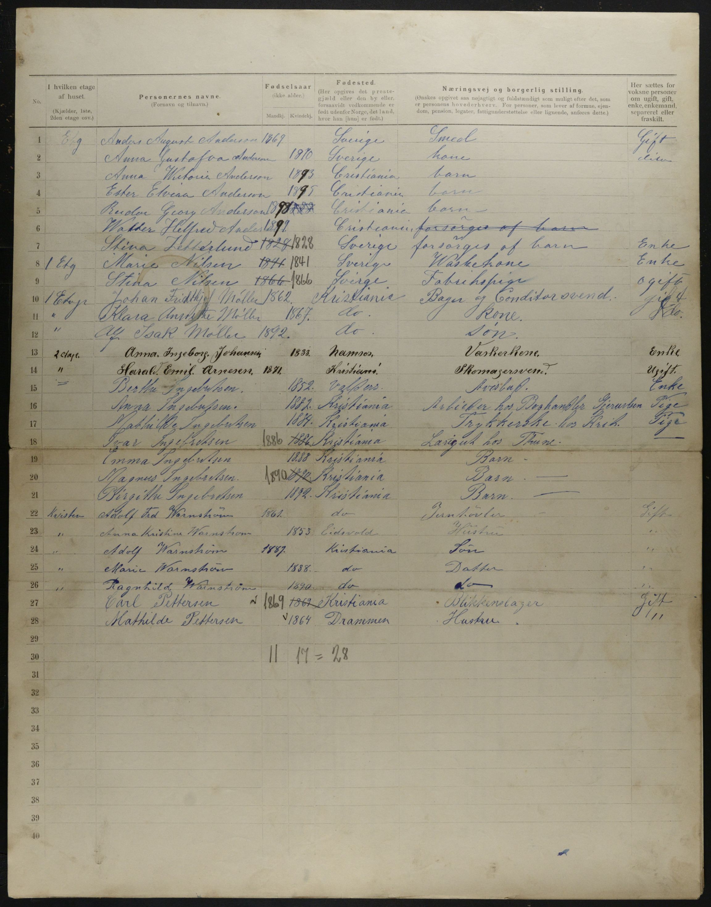 OBA, Municipal Census 1901 for Kristiania, 1901, p. 15956